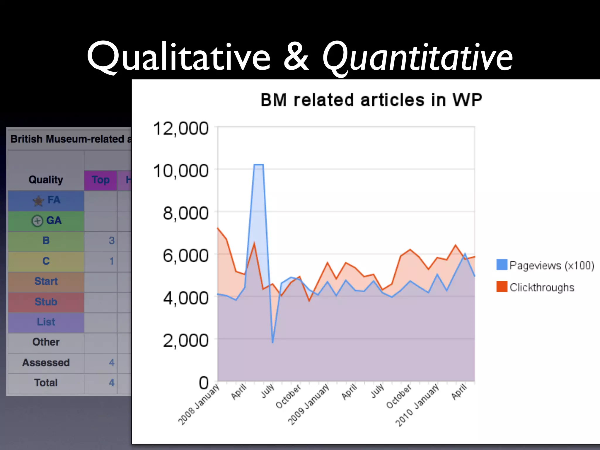 Qualitative & Quantitative
 