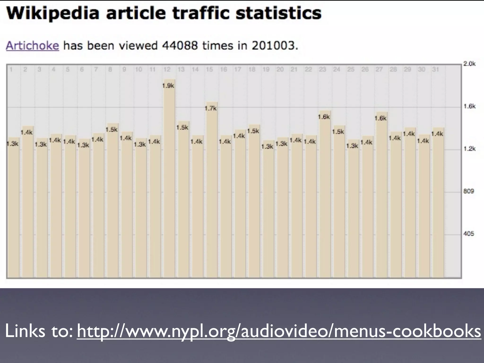 Links to: http://www.nypl.org/audiovideo/menus-cookbooks
 
