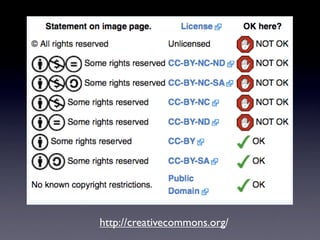 What creates copyright:

                ?



“Originality”       “Sweat of the Brow”
 