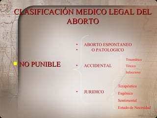CLASIFICACIÓN MEDICO LEGAL DEL ABORTO NO PUNIBLE ABORTO ESPONTANEO O PATOLOGICO ACCIDENTAL JURIDICO Traumático Tóxico Infeccioso Terapéutico Eugénico Sentimental Estado de Necesidad 
