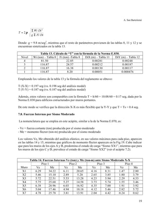 A. San Bartolomé
19
DiFig
DiWi
T
Σ
Σ
=
2
2 π
Donde: g = 9.8 m/seg2
, mientras que el resto de parámetros provienen de las tablas 8, 11 y 12 y se
encuentran sintetizados en la tabla 13.
Tabla 13. Cálculo de “T” con la fórmula de la Norma E.030.
Nivel Wi (ton) – Tabla 8 Fi (ton) -Tabla 8 DiX (m) – Tabla 11 DiY (m) – Tabla 12
4 81.50 22.85 0.00281 0.00248
3 116.87 24.57 0.00212 0.00187
2 116.87 16.38 0.00130 0.00117
1 116.87 8.20 0.00051 0.000476
Empleando los valores de la tabla 13 y la fórmula del reglamento se obtuvo:
T (X-X) = 0.197 seg (vs. 0.198 seg del análisis modal)
T (Y-Y) = 0.187 seg (vs. 0.187 seg del análisis modal)
Además, estos valores son comparables con la fórmula T = h/60 = 10.08/60 = 0.17 seg, dada por la
Norma E.030 para edificios estructurados por muros portantes.
De este modo se verifica que la dirección X-X es más flexible que la Y-Y y que T < Ts = 0.4 seg.
7.8. Fuerzas Internas por Sismo Moderado
La nomenclatura que se emplea en este acápite, similar a la de la Norma E.070, es:
- Ve = fuerza cortante (ton) producida por el sismo moderado
- Me = momento flector (ton-m) producido por el sismo moderado
Los valores Ve, Me obtenido del análisis elástico, en sus valores máximos para cada piso, aparecen
en las tablas 14 y 15, mientras que gráficos de momento flector aparecen en la Fig.19. Cabe indicar
que para los muros de los ejes A y B, predomina el estado de carga “Sismo XX1”, mientras que para
los muros de los ejes C y D, prevalece el estado de carga “Sismo XX2” (ver el acápite 7.2).
Tabla 14. Fuerzas Internas Ve (ton) y Me (ton-m) ante Sismo Moderado X-X
Piso 1 Piso 2 Piso 3 Piso 4
Muro Ve Me Ve Me Ve Me Ve Me
X1 6.29 34.22 6.11 20.65 4.16 8.31 1.47 2.80
X2 5.46 15.10 2.89 5.28 2.65 3.85 1.80 3.79
X3 5.72 22.51 5.53 13.28 4.23 5.94 2.29 4.53
X4 5.75 25.68 5.27 14.58 3.73 5.74 1.55 3.46
X5 6.38 28.96 6.03 16.92 4.35 7.00 1.91 3.92
X6 5.04 17.46 4.94 10.18 4.12 5.46 2.82 5.72
X7 4.78 25.78 3.81 13.91 2.04 4.42 0.24 0.62
 