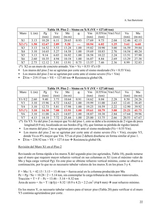 A. San Bartolomé
22
Tabla 18. Piso 2 – Sismo en X-X (VE = 127.60 ton)
Muro L (m) Pg
(ton)
Ve
(ton)
Me
(tn-m)
α Vm
(ton)
0.55Vm
(ton)
Vm1/Ve1 Vu
(ton)
Mu
(tn-m)
X1 3.13 10.28 6.11 20.65 0.93 17.69 9.73 2.04 12.46 42.13
X2 (*) 1.50 12.67 2.89 5.28 --- 10.94 6.02 1.25 3.61 6.60
X3 3.13 14.52 5.53 13.28 1.00 19.82 10.90 3.00 16.59 39.84
X4 3.10 14.65 5.27 14.58 1.00 19.69 10.83 2.76 14.54 40.24
X5 3.13 9.14 6.03 16.92 1.00 18.58 10.22 2.24 13.51 37.90
X6 2.60 10.35 4.94 10.18 1.00 16.07 8.84 2.69 13.29 27.38
X7 2.73 12.12 3.81 13.91 0.75 13.57 7.46 2.36 8.99 32.83
(*) X2 es un muro de concreto armado. Vm = Vc = 0.53 √f´c t D
• Los muros del piso 2 no se agrietan por corte ante el sismo moderado (Ve < 0.55 Vm).
• Los muros del piso 2 no se agrietan por corte ante el sismo severo (Vu < Vm)
• ΣVm = 219.15 ton > VE = 127.60 ton à Resistencia global Ok.
Tabla 19. Piso 2 – Sismo en Y-Y (VE = 127.60 ton)
Muro L (m) Pg
(ton)
Ve
(ton)
Me
(tn-m)
α Vm
(ton)
0.55Vm
(ton)
Vm1/Ve1 Vu
(ton)
Mu
(tn-m)
Y1-Y2 2.60 9.40 3.73 10.64 0.91 14.62 8.04 2.28 8.50 24.26
Y3 3.10 15.96 4.72 14.62 1.00 19.99 11.00 2.63 12.41 38.45
Y4 3.10 12.73 5.81 17.98 1.00 19.25 10.59 2.22 12.90 39.92
Y5 (*) 3.10 14.30 7.08 13.91 1.00 19.61 10.79 3.00 21.21 41.73
Y6 3.10 11.08 6.21 14.07 1.00 18.87 10.38 2.84 17.64 39.96
Y7 4.13 14.18 7.72 25.44 1.00 25.00 13.75 2.66 20.53 67.67
(*) En Y5: Ve del piso 2 es mayor que Ve del piso 1, esto se debe a la existencia de 2 vigas de poca
longitud (0.9 m), localizada en sus bordes (Fig.18), que limitan su pérdida de rigidez lateral.
• Los muros del piso 2 no se agrietan por corte ante el sismo moderado (Ve < 0.55 Vm).
• Los muros del piso 2 no se agrietan por corte ante el sismo severo (Vu < Vm), excepto Y5,
donde Vu es 8% mayor que Vm. Y5 en el piso 2 deberá diseñarse en forma similar al piso 1.
• ΣVm = 238.92 ton > VE = 127.6 ton à Resistencia global Ok.
Revisión del Muro X1 en el Piso 2
Revisando en forma rápida a los muros X del segundo piso (no agrietados, Tabla 18), puede notarse
que el muro que requiere mayor refuerzo vertical en sus columnas es X1 (con el máximo valor de
Mu y baja carga vertical Pg). En este piso se obtiene refuerzo vertical mínimo, como se observa a
continuación, por lo que no es necesario tabular valores de los muros X en los pisos 3 y 4.
F = Mu / L = 42.13 / 3.13 = 13.46 ton = fuerza axial en la columna producida por Mu
Pc = Pg / Nc = 10.28 / 2 = 5.14 ton, sin contemplar la carga tributaria de los muros transversales.
Tracción = T = F – Pc = 13.46 – 5.14 = 8.32 ton
Área de acero = As = T / (φ fy) = 8.32 / (0.9 x 4.2) = 2.2 cm2
(4 φ 8 mm) à usar refuerzo mínimo.
En los muros Y, es necesario tabular valores para el tercer piso (Tabla 20) para verificar si el muro
Y5 continúa agrietándose por corte.
 