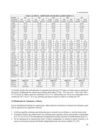A. San Bartolomé
26
TABLA 22. PISO 1 – DISEÑO DE LOS MUROS AGRIETADOS Y-Y
MURO Y1 Y3 Y5 Y6 Y7
Columna C1 C2 C4 C5 C10 C11 C8 C9 C12 C13
Ubicación extrema extrema Extrema extrema extrema extrema extrema extrema extrema extrema
1) Pg 12.91 21.69 19.02 15.15 19.59
2) Vm 11.18 15.76 20.37 17.85 22.12
3) Mu 48.56 73.74 62.46 62.54 112.68
4) L 2.60 3.10 3.10 3.10 4.13
5) Lm 2.60 3.10 3.10 3.10 4.13
6) Nc 2 2 2 2 2
7) M 34.47 53.88 36.79 40.05 84.81
8) F 13.26 17.38 11.87 12.92 20.54
9) Pc 6.46 10.85 9.51 7.58 9.80
10) Pt 3.55 0 3.55 0 4.29 0 3.57 0 8.59 0
11) T 3.25 6.80 2.98 6.53 0.00 2.36 1.77 5.34 2.15 10.74
12) C 19.72 19.72 28.33 28.33 21.38 21.38 20.50 20.50 30.34 30.34
13) Vc 5.59 5.59 7.88 7.88 10.19 10.19 8.93 8.93 11.06 11.06
14) As 2.48 3.47 3.04 4.04 2.85 3.52 3.00 4.00 3.70 6.11
15) As
a usar
4#3
(2.84)
2#4+2#3
(4.00)
1#4+3#3
(3.42)
2#4+2#3
(4.00)
4#3
(2.84)
2#4+2#3
(4.00)
1#4+3#3
(3.42)
2#4+2#3
(4.00)
2#4+2#3
(4.00)
4#4+2#3
(6.58)
16) δ 1.0 0.8 1.0 0.8 1.0 0.8 1.0 0.8 1.0 0.8
17) An 112 100 179 203 128 120 104 109 182 139
18) Acf 195 195 265 265 343 343 300 300 372 372
19) Usar 13x20 13x20 13x20 13x30 13x30 13x30 13x25 13x25 13x30 13x30
20) Ac 260 195 260 390 390 390 325 325 390 390
21) An 144 144 208 234 234 234 189 189 234 234
22)Asmín 1.08 1.08 1.08 1.62 1.62 1.62 1.35 1.35 1.62 1.62
23) s1 7.06 7.06 7.06 8.53 8.53 8.53 7.91 7.91 8.53 8.53
24) s2 14.22 14.22 14.22 14.22 14.22 14.22 14.22 14.22 14.22 14.22
25) s3 5 5 5 7.5 7.5 7.5 6.25 6.25 7.5 7.5
26) s4 10 10 10 10 10 10 10 10 10 10
27)zona c 45 45 45 45 45 45 45 45 45 45
28) s[] ¼” 9 @ 5 9 @ 5 9 @ 5 1 @ 5,
6 @ 7.5
1 @ 5,
6 @ 7.5
1 @ 5,
6 @ 7.5
9 @ 5 9 @ 5 1 @ 5,
6 @ 7.5
1 @ 5,
6 @ 7.5
Soleras muro Y1 muro Y3 muro Y5 muro Y6 muro Y7
29) Ts 5.59 7.88 10.19 8.93 11.06
30) As 1.48 2.08 2.69 2.36 2.93
31) usar 4 φ 8 mm 4 φ 8 mm 4 # 3 4 # 3 4 # 3
Un diseño similar fue realizado para el segundo piso del muro Y5 (que es el único que se agrieta en
este piso). Empleando los valores provenientes de la tabla 19: Pg = 14.3 ton, Vm = 19.61 ton y Mu =
41.73 ton-m, se obtuvo para las columnas C10 y C11: dimensiones de 13x25 cm, reforzadas con 4
varillas de 3/8” y 9 [] ¼” @ 5 cm, mientras que para la solera se obtuvo 4 varillas de 3/8”.
9.3 Reducción de Columnas y Soleras
Con la finalidad de facilitar la construcción, debe reducirse al máximo el número de columnas, para
ello se siguieron los siguientes criterios:
• Unificar aquellas columnas que presentan poca variación en su refuerzo y sección transversal.
• El peralte mínimo que deben tener las columnas para aquellas soleras que pierden continuidad
(C1, C3, C4, C8 y C13) está dado por la longitud de anclaje Ldg más el recubrimiento (Fig.21).
• En la columna de la intersección entre 2 muros ortogonales, se utiliza el mayor refuerzo y la
mayor sección proveniente del diseño independiente de estos muros (tablas 21 y 22).
 