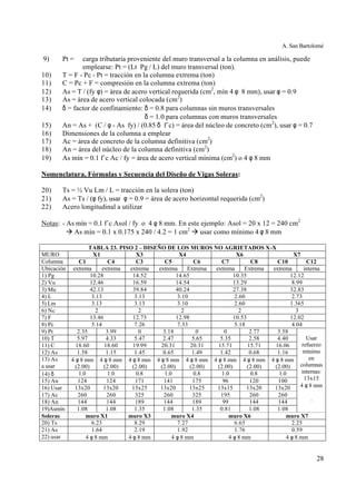 A. San Bartolomé
28
9) Pt = carga tributaria proveniente del muro transversal a la columna en análisis, puede
emplearse: Pt = (Lt Pg / L) del muro transversal (ton).
10) T = F - Pc - Pt = tracción en la columna extrema (ton)
11) C = Pc + F = compresión en la columna extrema (ton)
12) As = T / (fy φ) = área de acero vertical requerida (cm2
, mín 4 φ 8 mm), usar φ = 0.9
13) As = área de acero vertical colocada (cm2
)
14) δ = factor de confinamiento: δ = 0.8 para columnas sin muros transversales
δ = 1.0 para columnas con muros transversales
15) An = As + (C / φ - As fy) / (0.85 δ f´c) = área del núcleo de concreto (cm2
), usar φ = 0.7
16) Dimensiones de la columna a emplear
17) Ac = área de concreto de la columna definitiva (cm2
)
18) An = área del núcleo de la columna definitiva (cm2
)
19) As mín = 0.1 f´c Ac / fy = área de acero vertical mínima (cm2
) o 4 φ 8 mm
Nomenclatura, Fórmulas y Secuencia del Diseño de Vigas Soleras:
20) Ts = ½ Vu Lm / L = tracción en la solera (ton)
21) As = Ts / (φ fy), usar φ = 0.9 = área de acero horizontal requerida (cm2
)
22) Acero longitudinal a utilizar
Notas: - As mín = 0.1 f´c Asol / fy o 4 φ 8 mm. En este ejemplo: Asol = 20 x 12 = 240 cm2
à As mín = 0.1 x 0.175 x 240 / 4.2 = 1 cm2
à usar como mínimo 4 φ 8 mm
TABLA 23. PISO 2 – DISEÑO DE LOS MUROS NO AGRIETADOS X-X
MURO X1 X3 X4 X6 X7
Columna C1 C4 C3 C5 C6 C7 C8 C10 C12
Ubicación extrema extrema extrema extrema Extrema extrema Extrema extrema interna
1) Pg 10.28 14.52 14.65 10.35 12.12
2) Vu 12.46 16.59 14.54 13.29 8.99
3) Mu 42.13 39.84 40.24 27.38 32.83
4) L 3.13 3.13 3.10 2.60 2.73
5) Lm 3.13 3.13 3.10 2.60 1.365
6) Nc 2 2 2 2 3
7) F 13.46 12.73 12.98 10.53 12.02
8) Pc 5.14 7.26 7.33 5.18 4.04
9) Pt 2.35 3.99 0 3.18 0 0 2.77 3.58
10) T 5.97 4.33 5.47 2.47 5.65 5.35 2.58 4.40
11) C 18.60 18.60 19.99 20.31 20.31 15.71 15.71 16.06
12) As 1.58 1.15 1.45 0.65 1.49 1.42 0.68 1.16
13) As
a usar
4 φ 8 mm
(2.00)
4 φ 8 mm
(2.00)
4 φ 8 mm
(2.00)
4 φ 8 mm
(2.00)
4 φ 8 mm
(2.00)
4 φ 8 mm
(2.00)
4 φ 8 mm
(2.00)
4 φ 8 mm
(2.00)
14) δ 1.0 1.0 0.8 1.0 0.8 1.0 0.8 1.0
15) An 124 124 171 141 175 96 120 100
16) Usar 13x20 13x20 13x25 13x20 13x25 13x15 13x20 13x20
17) Ac 260 260 325 260 325 195 260 260
18) An 144 144 189 144 189 99 144 144
19)Asmín 1.08 1.08 1.35 1.08 1.35 0.81 1.08 1.08
Usar
refuerzo
mínimo
en
columnas
internas:
13x15
4 φ 8 mm
.
Soleras muro X1 muro X3 muro X4 muro X6 muro X7
20) Ts 6.23 8.29 7.27 6.65 2.25
21) As 1.64 2.19 1.92 1.76 0.59
22) usar 4 φ 8 mm 4 φ 8 mm 4 φ 8 mm 4 φ 8 mm 4 φ 8 mm
 