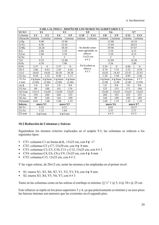 A. San Bartolomé
29
TABLA 24. PISO 2 – DISEÑO DE LOS MUROS NO AGRIETADOS Y-Y
MURO Y1 Y3 Y5 Y6 Y7
Columna C1 C2 C4 C5 C10 C11 C8 C9 C12 C13
Ubicación extrema extrema extrema extrema extrema extrema extrema extrema extrema extrema
1) Pg 9.40 15.96 11.08 14.18
2) Vu 8.50 12.41 17.64 20.53
3) Mu 24.26 38.45 39.96 67.67
4) L 2.60 3.10 3.10 4.13
5) Lm 2.60 3.10 3.10 4.13
6) Nc 2 2 2 2
7) F 9.33 12.40 12.89 16.38
8) Pc 4.70 7.98 5.54 7.09
9) Pt 2.57 0 2.57 0 2.59 0 6.06 0
10) T 2.06 4.63 1.85 4.42 4.76 7.35 3.23 9.29
11) C 14.03 14.03 20.38 20.38 18.43 18.43 23.47 23.47
12) As 0.54 1.22 0.49 1.17 1.26 1.94 0.85 2.46
13) As
a usar
4 φ 8mm
(2.00)
4 φ 8mm
(2.00)
4 φ 8mm
(2.00)
4 φ 8mm
(2.00)
4 φ 8mm
(2.00
4 φ 8mm
(2.00
4 φ 8mm
(2.00
4 # 3
(2.84)
14) δ 1.0 0.8 1.0 0.8 1.0 0.8 1.0 0.8
15) An 80 100 141 176 123 153 171 184
16) Usar 13x15 13x20 13x20 13x25 13x20 13x25 13x25 13x25
17) Ac 195 260 260 325 260 325 325 325
18) An 99 144 144 189 144 189 189 189
19)Asmín 0.81 1.08 1.08 1.35 1.08 1.35 1.35 1.35
Soleras muro Y1 muro Y3 muro Y6 muro Y7
20) Ts 4.25 6.21 8.82 10.27
21) As 1.12 1.64 2.33 2.71
22) usar 4 φ 8 mm 4 φ 8 mm
Se diseñó como
muro agrietado, se
obtuvo:
13x25 cm
4 # 3
En la solera se
obtuvo:
4 # 3
4 # 3 4 # 3
10.2 Reducción de Columnas y Soleras
Siguiéndose los mismos criterios explicados en el acápite 9.3, las columnas se reducen a los
siguientes tipos:
• CT1: columna C1 en forma de L, 13x25 cm, con 8 φ ¼”
• CT2: columnas C2 y C7, 13x20 cm, con 4 φ 8 mm.
• CT3: columnas C3, C5, C10, C11 y C12, 13x25 cm, con 4 # 3
• CT4: columnas C4, C6, C8 y C9, 13x25 cm, con 4 φ 8 mm
• CT5: columna C13, 13x25 cm, con 4 # 3.
Y las vigas soleras, de 20x12 cm, serán las mismas a las empleadas en el primer nivel:
• S1: muros X1, X5, X6, X7, Y1, Y2, Y3, Y4, con 4 φ 8 mm
• S2: muros X3, X4, Y5, Y6, Y7, con 4 # 3
Tanto en las columnas como en las soleras el estribaje es mínimo: [] ¼” 1 @ 5, 4 @ 10 r @ 25 cm.
Este refuerzo se repite en los pisos superiores 3 y 4, ya que prácticamente es mínimo y en esos pisos
las fuerzas internas son menores que las existentes en el segundo piso.
 