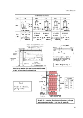 A. San Bartolomé
36
Detalle de conexión albañilería-columna, traslapes,
juntas de construcción y estribos de montaje
Fig.25
Cuadro de columnas,
placa y detalles.
Detalle de la conexión muro-cimentación y del
refuerzo horizontal en los muros.
Placa P1 pisos 1@ 4
Base del piso 1: [] 8mm, 1 @ 0.05, 10
@ 0.10, r @ 0.25. Extremo superior
del piso 1 y Pisos 2 @ 4: [] ¼”, 1 @
0.05, 4 @ 0.10, r @ 0.25
 