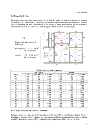 A. San Bartolomé
8
6.2 Cargas Indirectas
Para determinar las cargas provenientes de la losa del techo, se aplicó la técnica de áreas de
influencias (“AI” en la tabla 3). En la Fig.4, las áreas en rojo corresponden a los muros X, mientras
que las denotadas en azul corresponden a los muros Y. Debe mencionarse que la escalera se
encuentra techada en la azotea. En la tabla 3 se presenta un resumen de estas cargas.
Tabla 3. Cargas Indirectas (ton)
Piso Típico Azotea
Muro AI (m2
) PD = AI wD PL = AI wL AI (m2
) PD = AI wD PL = AI wL
X1 2.84 1.10 0.57 2.84 1.10 0.28
X2 3.06 1.19 0.61 3.92 1.52 0.39
X3 5.82 2.26 1.16 5.82 2.26 0.58
X4 7.02 2.72 1.40 7.02 2.72 0.70
X5 2.31 0.90 0.46 2.31 0.90 0.23
X6 3.40 1.32 0.68 3.40 1.32 0.34
X7 0.68 0.26 0.14 2.20 0.85 0.22
Y1 3.24 1.26 0.65 3.24 1.26 0.32
Y2 3.24 1.26 0.65 3.24 1.26 0.32
Y3 8.03 3.12 1.60 8.03 3.11 0.80
Y4 5.51 2.14 1.10 5.51 2.14 0.55
Y5 5.64 2.19 1.13 8.79 3.41 0.88
Y6 4.14 1.61 0.83 4.14 1.61 0.41
Y7 4.18 1.62 0.84 4.18 1.62 0.42
6.3. Cargas por Nivel y Centro de Gravedad
Para determinar las cargas existentes en cada nivel del muro (P), se sumó la carga directa (tabla 2)
con la carga indirecta (tabla 3). Puesto que estas cargas se utilizan para el análisis sísmico, se trabajó
con el 25% de la sobrecarga (0.25 PL). Por ejemplo, para el muro X2 (L = 1.5 m) se tiene:
Fig.4
Cargas indirectas y áreas de
influencia.
Piso típico: wD = 0.388 ton/m2
wL = 0.2 ton/m2
Azotea: wD = 0.388 ton/m2
wL = 0.1 ton/m2
 