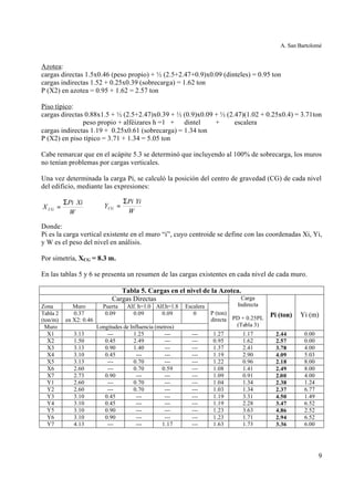 A. San Bartolomé
9
Azotea:
cargas directas 1.5x0.46 (peso propio) + ½ (2.5+2.47+0.9)x0.09 (dinteles) = 0.95 ton
cargas indirectas 1.52 + 0.25x0.39 (sobrecarga) = 1.62 ton
P (X2) en azotea = 0.95 + 1.62 = 2.57 ton
Piso típico:
cargas directas 0.88x1.5 + ½ (2.5+2.47)x0.39 + ½ (0.9)x0.09 + ½ (2.47)(1.02 + 0.25x0.4) = 3.71ton
peso propio + alféizares h =1 + dintel + escalera
cargas indirectas 1.19 + 0.25x0.61 (sobrecarga) = 1.34 ton
P (X2) en piso típico = 3.71 + 1.34 = 5.05 ton
Cabe remarcar que en el acápite 5.3 se determinó que incluyendo al 100% de sobrecarga, los muros
no tenían problemas por cargas verticales.
Una vez determinada la carga Pi, se calculó la posición del centro de gravedad (CG) de cada nivel
del edificio, mediante las expresiones:
Donde:
Pi es la carga vertical existente en el muro “i”, cuyo centroide se define con las coordenadas Xi, Yi,
y W es el peso del nivel en análisis.
Por simetría, XCG = 8.3 m.
En las tablas 5 y 6 se presenta un resumen de las cargas existentes en cada nivel de cada muro.
Tabla 5. Cargas en el nivel de la Azotea.
Cargas Directas
Zona Muro Puerta Alf. h=1.0 Alf.h=1.8 Escalera
Tabla 2
(ton/m)
0.37
en X2: 0.46
0.09 0.09 0.09 0
Muro Longitudes de Influencia (metros)
P (ton)
directa
Carga
Indirecta
PD + 0.25PL
(Tabla 3)
Pi (ton) Yi (m)
X1 3.13 --- 1.25 --- --- 1.27 1.17 2.44 0.00
X2 1.50 0.45 2.49 --- --- 0.95 1.62 2.57 0.00
X3 3.13 0.90 1.40 --- --- 1.37 2.41 3.78 4.00
X4 3.10 0.45 --- --- --- 1.19 2.90 4.09 5.03
X5 3.13 --- 0.70 --- --- 1.22 0.96 2.18 8.00
X6 2.60 --- 0.70 0.59 --- 1.08 1.41 2.49 8.00
X7 2.73 0.90 --- --- --- 1.09 0.91 2.00 4.00
Y1 2.60 --- 0.70 --- --- 1.04 1.34 2.38 1.24
Y2 2.60 --- 0.70 --- --- 1.03 1.34 2.37 6.77
Y3 3.10 0.45 --- --- --- 1.19 3.31 4.50 1.49
Y4 3.10 0.45 --- --- --- 1.19 2.28 3.47 6.52
Y5 3.10 0.90 --- --- --- 1.23 3.63 4.86 2.52
Y6 3.10 0.90 --- --- --- 1.23 1.71 2.94 6.52
Y7 4.13 --- --- 1.17 --- 1.63 1.73 3.36 6.00
W
XiPi
X CG
Σ
=
W
YiPi
YCG
Σ
=
 