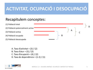 ACTIVITAT, OCUPACIÓ I DESOCUPACIÓ
Recapitulem conceptes:
(1) Població total
(2) Població potencialment activa
(3) Població activa
(4) Població ocupada
(5) Població desocupada
MEIR211‐12 ‐ EDUARD JIMÉNEZ‐ OCUPACIÓ I MERCAT DE TREBALL  5
A. Taxa d’activitat = (3) / (2)
B. Taxa d’atur = (5) / (3)
C. Taxa d’ocupació = (4) / (2)
D. Taxa de dependència = (1‐2) / (1)
A
B
C
D
 