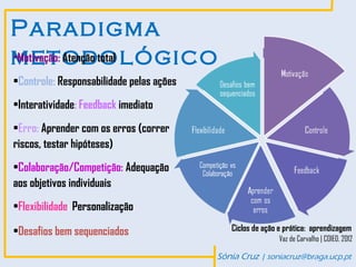 Paradigma
metodológico
•Motivação: Atenção total

•Controle: Responsabilidade pelas ações
•Interatividade: Feedback imediato
•Erro: Aprender com os erros (correr
riscos, testar hipóteses)
•Colaboração/Competição: Adequação
aos objetivos individuais
•Flexibilidade: Personalização

•Desafios bem sequenciados                   Ciclos de ação e prática: aprendizagem
                                                            Vaz de Carvalho | COIED, 2012

                                          Sónia Cruz | soniacruz@braga.ucp.pt
 
