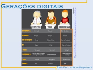 Sónia Cruz | soniacruz@braga.ucp.pt

            http://youpix.com.br/wp-content/uploads/2012/05/infografico-geracoes-digitais-youpix_LULLY.jpg
            | Montagem
Gerações digitais
 