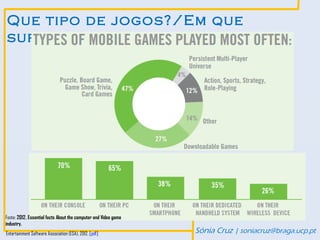 Que tipo de jogos?/Em que
suportes?




Fonte: 2012. Essential facts About the computer and Video game
industry.
 Entertainment Software Association (ESA), 2012. [pdf]           Sónia Cruz | soniacruz@braga.ucp.pt
 