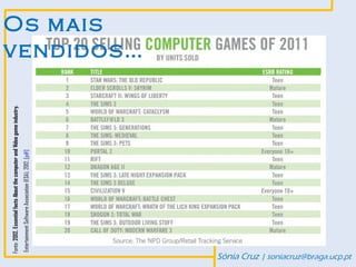 Fonte: 2012. Essential facts About the computer and Video game industry.
                               Entertainment Software Association (ESA), 2012. [pdf]                  Os mais
                                                                                                      vendidos…




Sónia Cruz | soniacruz@braga.ucp.pt
 