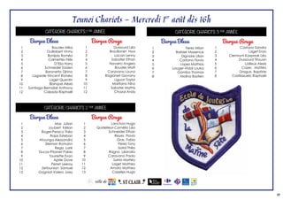 17
Barque Bleue Barque Rouge
1
2
3
4
5
6
7
8
9
10
11
12
Boudes Mika
Guillabert Vinny
Bonijoly Roméo
Calmettes Félix
D’Elia Harry
Schneider Eaden
Baronetto Djhino
Lagarde-Vincent Roméo
Laget Quentin
Blanque Alexis
Santiago-Bernabé Anthony
Calzada Raphaël
1
2
3
4
5
6
7
8
9
10
11
12
Dussourd Léo
Brouillonet Noa
Lacan Lenny
Sabatier Ethan
Navarro Angelo
Boudes Matt
Caravano Louno
Ragioneri Giovany
Liguori Taylor
Maritano Nino
Sabater Mathis
Chazal Andy
Tounoi Chariots - Mercredi 1er
août dès 16h
CATÉGORIE CHARIOTS 1 ÈRE
ANNÉE
Barque Bleue Barque Rouge
CATÉGORIE CHARIOTS 3 ÈME
ANNÉE
1
2
3
4
5
6
7
8
Ferez Milan
Barbier Maxence
Dignoire Lilian
Castano Flavio
Lopez Mathias
Lauger-Vidal Louka
Gamba Thomas
Molina Bastien
1
2
3
4
5
6
7
8
Castano Sandro
Laget Enzo
Clermont-Kasprzak Léo
Dussourd Titouan
Loilleux Alexis
Cazes Mattéo
Draguis Baptiste
Castilazuelo Raphaël
Barque Bleue Barque Rouge
1
2
3
4
5
6
7
8
9
10
11
12
13
Mas Julian
Joubert Kélian
Roger-Persico Théo
Rojas Esteban
Atounga Alessandro
Sleiman Romann
Rega Lorik
Ducos-Pitoinet Pablo
Tourrette Evan
Aprile Dove
Perret Leeroy
Zeitounian Samuel
Gogniat-Valero Joey
1
2
3
4
5
6
7
8
9
10
11
12
13
Lanchon Hugo
Quidelleur-Camélio Léo
Schneider Ethan
Reyes Flavio
Gras Fabio
Perez Tony
Isoird Théo
Ragno Léandro
Caravano Paolo
Sarrio Mattéo
Laget Matheo
Amato Matheo
Cazelles Hugo
CATÉGORIE CHARIOTS 2 ÈME
ANNÉE
 