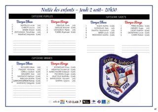 27
Nuitée des enfants - Jeudi 2 août- 20h30
Barque Bleue Barque Rouge
1
2
3
4
5
MATEILLE Lucas
CHBILIY Louca
BARRE Erwan
ZEITOUNIAN Timothée
ARMENIO Baptiste
LAS
LAS
EJMS
LAS
EJMS
1
2
3
4
DRAGUIS Louis
TANGUE Shivane
OSTALRICH Pierre
TORRES Raphael
LAS
EJMS
LAS
EJMS
CATÉGORIE PUPILLES
Barque Bleue Barque Rouge
CATÉGORIE CADETS
1
2
3
4
5
6
EGEA Mathis
GONZALEZ Ezio
AMAYA Raymond
BIRBA Louis
REDONDO Mathis
EJMS
LAS
LAS
EJMS
EJMS
1
2
3
4
5
PÉREZ Andréa
GIRARD Hugo
LAGET Nathan
DESTEFANIS Lucas
CARIN Florian
EJMS
LAS
EJMS
EJMS
EJMS
Barque Bleue Barque Rouge
CATÉGORIE MINIMES
1
2
3
4
5
6
7
8
RICHARD Kilian
PINQUET Antoine
GIRELLI Giulian
MINARRO Ilan
SANTIAGO Nethan
ABELLAN Mathis
CLERMONT-KASPRZAKThomas
MARQUES Grégoire
LAS
LAS
EJMS
LAS
EJMS
EJMS
EJMS
EJMS
1
2
3
4
5
6
7
RODRIGUEZ Enzo
MENIVALE Auxence
MARCHADIER Esteban
PECHERAL Hugo
JALICOUX Matthéo
BANCILHON Vincent
MARTIN Gianni
EJMS
EJMS
EJMS
EJMS
EJMS
LAS
LAS
.....................................................
.....................................................
.....................................................
.....................................................
.....................................................
.....................................................
.....................................................
.....................................................
.....................................................
.....................................................
.....................................................
.....................................................
.....................................................
.....................................................
.....................................................
.....................................................
.....................................................
.....................................................
.....................................................
.....................................................
.....................................................
.....................................................
.....................................................
.....................................................
.....................................................
.....................................................
.....................................................
.....................................................
.....................................................
.....................................................
.....................................................
.....................................................
 