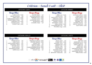 39
Critérium - Samedi 4 août - 13h30
Barque Bleue Barque Rouge
1
2
3
4
5
6
7
8
ETIENNE Roman
FURIO Florian
MARCHADIER Estéban
OSTALRICH Pierre
RICHARD Kilian
SELLES Nolhan
SEIGNEROUX Matéo
BARRE Erwan
SJF
SJF
LAS
LAS
LAS
SJF
SJF
EJMS
1
2
3
4
5
6
7
8
MENIVALE Auxence
ARMENIO Baptiste
MIQUEL Theo
CHANUT Matéo
ABELLAN Mathis
CLERMONT-KASPRZAKThomas
GORINAS Quentin
MOLINA Jorys
EJMS
EJMS
SJF
EJP
EJMS
EJMS
EJP
SJF
CATÉGORIE PUPILLES
Barque Bleue Barque Rouge
CATÉGORIE CADETS
1
2
3
4
5
6
7
8
9
10
ROUX Noah
FORNEY Brian
MAUGER Lucas
FERMINE Axel
GIRARD Hugo
KACIMI Lucas
ADGE Steffen
REDONDO Mathis
GONZALEZ Ezio
BENAVENT Alexandre
LAS
EJMS
LAS
JLSM
LAS
SJF
SJB
EJMS
LAS
LAS
1
2
3
4
5
6
7
8
9
10
BEC Axel
DESTEFANIS Lucas
FONTUGNE Joshua
HARDY Guillaume
BAËZA Joris
BAQUE Theo
BARONETTO Massimo
CARAMEL Kélian
HERNANDEZ Clément
PEREZ Andréa
EJMS
EJMS
EJP
SJF
JLSM
JLSM
LAS
EJMS
SJB
EJMS
Barque Bleue Barque Rouge
CATÉGORIE MINIMES
1
2
3
4
5
6
7
8
9
10
BIRBA Louis
VALENTI Leny
BANCILHON Vincent
FERRANTE Gaëtan
HERNANDEZ Quentin
PINQUET Antoine
BARONETTO Mathis
GIRELLI Giulian
CHAUSSEBOURG Loïc
PECHERAL Hugo
EJMS
SJB
LAS
SJB
SJB
LAS
LAS
EJMS
EJP
EJMS
1
2
3
4
5
6
7
8
9
SANTIAGO Nethan
CARIN Florian
LAGET Nathan
LEBLANC Axel
MARTIN Gianni
MINARRO Ilan
OLIVERES Maxime
AMAYA Raymond
EGEA Mathis
EJMS
EJMS
EJMS
EJP
LAS
LAS
EJP
LAS
EJMS
Barque Bleue Barque Rouge
1
2
3
4
5
6
7
8
CARIN Mathis
BRUANT Stanyslas
PEREA Arthur
TORREGROSSA Esteban
ROGER PERSICO Hugo
NARDONE Louis
NOGUET Gyany
CLIMENT Jules
EJMS
SJB
EJMS
EJMS
SJF
EJMS
LAS
EJMS
1
2
3
4
5
6
7
8
GANTIER Nolan
JALICOUX Matthéo
BERBEZIER Aaron
PUJALTE Lohan
ANTRAIGUES Aaron
BOYER Ethan
COUDERC Alexis
SJF
EJMS
EJMS
EJMS
LAS
EJMS
SJF
CATÉGORIE LEGERS
 