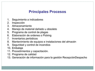 Principales Procesos
1. Seguimiento a indicadores
2. Inspección
3. Almacenamiento
4. Manejo de material dañado u obsoleto
5. Programa de control de plagas
6. Elaboración de ordenes o Picking
7. Inventarios periódicos
8. Mantenimiento de equipos e instalaciones del almacén
9. Seguridad y control de incendios
10. Embalaje
11. Procedimientos y capacitación.
12. Programa de calidad
13. Generación de información para la gestión RecepciónDespacho
 