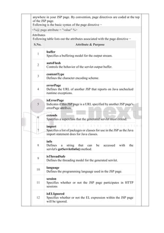 anywhere in your JSP page. By convention, page directives are coded at the top
of the JSP page.
Following is the basic syntax of the page directive −
<%@ page attribute = "value" %>
Attributes
Following table lists out the attributes associated with the page directive −
S.No. Attribute & Purpose
1
buffer
Specifies a buffering model for the output stream.
2
autoFlush
Controls the behavior of the servlet output buffer.
3
contentType
Defines the character encoding scheme.
4
errorPage
Defines the URL of another JSP that reports on Java unchecked
runtime exceptions.
5
isErrorPage
Indicates if this JSP page is a URL specified by another JSP page's
errorPage attribute.
6
extends
Specifies a superclass that the generated servlet must extend.
7
import
Specifies a list of packages or classes for use in the JSP as the Java
import statement does for Java classes.
8
info
Defines a string that can be accessed with the
servlet's getServletInfo() method.
9
isThreadSafe
Defines the threading model for the generated servlet.
10
language
Defines the programming language used in the JSP page.
11
session
Specifies whether or not the JSP page participates in HTTP
sessions
12
isELIgnored
Specifies whether or not the EL expression within the JSP page
will be ignored.
 