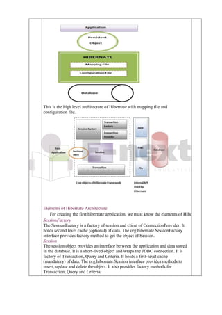 This is the high level architecture of Hibernate with mapping file and
configuration file.
Elements of Hibernate Architecture
For creating the first hibernate application, we must know the elements of Hibernate architecture
SessionFactory
The SessionFactory is a factory of session and client of ConnectionProvider. It
holds second level cache (optional) of data. The org.hibernate.SessionFactory
interface provides factory method to get the object of Session.
Session
The session object provides an interface between the application and data stored
in the database. It is a short-lived object and wraps the JDBC connection. It is
factory of Transaction, Query and Criteria. It holds a first-level cache
(mandatory) of data. The org.hibernate.Session interface provides methods to
insert, update and delete the object. It also provides factory methods for
Transaction, Query and Criteria.
 