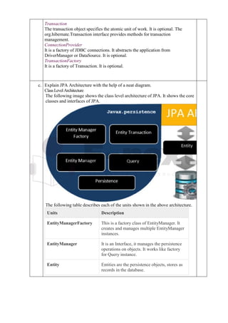 Transaction
The transaction object specifies the atomic unit of work. It is optional. The
org.hibernate.Transaction interface provides methods for transaction
management.
ConnectionProvider
It is a factory of JDBC connections. It abstracts the application from
DriverManager or DataSource. It is optional.
TransactionFactory
It is a factory of Transaction. It is optional.
c. Explain JPA Architecture with the help of a neat diagram.
ClassLevelArchitecture
The following image shows the class level architecture of JPA. It shows the core
classes and interfaces of JPA.
The following table describes each of the units shown in the above architecture.
Units Description
EntityManagerFactory This is a factory class of EntityManager. It
creates and manages multiple EntityManager
instances.
EntityManager It is an Interface, it manages the persistence
operations on objects. It works like factory
for Query instance.
Entity Entities are the persistence objects, stores as
records in the database.
 