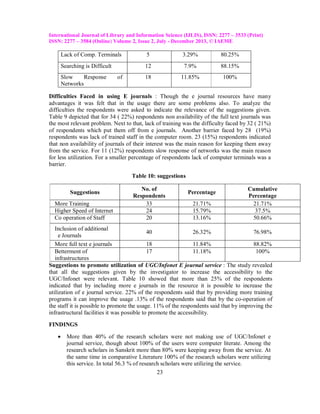 International Journal of Library and Information Science (IJLIS), ISSN: 2277 – 3533 (Print)
ISSN: 2277 – 3584 (Online) Volume 2, Issue 2, July - December 2013, © IAEME

Lack of Comp. Terminals

5

3.29%

80.25%

Searching is Difficult

12

7.9%

88.15%

18

11.85%

100%

Slow
Response
Networks

of

Difficulties Faced in using E journals : Though the e journal resources have many
advantages it was felt that in the usage there are some problems also. To analyze the
difficulties the respondents were asked to indicate the relevance of the suggestions given.
Table 9 depicted that for 34 ( 22%) respondents non availability of the full text journals was
the most relevant problem. Next to that, lack of training was the difficulty faced by 32 ( 21%)
of respondents which put them off from e journals. Another barrier faced by 28 (19%)
respondents was lack of trained staff in the computer room. 23 (15%) respondents indicated
that non availability of journals of their interest was the main reason for keeping them away
from the service. For 11 (12%) respondents slow response of networks was the main reason
for less utilization. For a smaller percentage of respondents lack of computer terminals was a
barrier.
Table 10: suggestions
Suggestions
More Training
Higher Speed of Internet
Co operation of Staff

No. of
Respondents
33
24
20

Percentage
21.71%
15.79%
13.16%

Cumulative
Percentage
21.71%
37.5%
50.66%

Inclusion of additional
40
26.32%
76.98%
e Journals
More full text e journals
18
11.84%
88.82%
Betterment of
17
11.18%
100%
infrastructures
Suggestions to promote utilization of UGC/Infonet E journal service : The study revealed
that all the suggestions given by the investigator to increase the accessibility to the
UGC/Infonet were relevant. Table 10 showed that more than 25% of the respondents
indicated that by including more e journals in the resource it is possible to increase the
utilization of e journal service. 22% of the respondents said that by providing more training
programs it can improve the usage .13% of the respondents said that by the co-operation of
the staff it is possible to promote the usage. 11% of the respondents said that by improving the
infrastructural facilities it was possible to promote the accessibility.
FINDINGS


More than 40% of the research scholars were not making use of UGC/Infonet e
journal service, though about 100% of the users were computer literate. Among the
research scholars in Sanskrit more than 80% were keeping away from the service. At
the same time in comparative Literature 100% of the research scholars were utilizing
this service. In total 56.3 % of research scholars were utilizing the service.
23

 