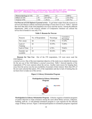 International Journal of Library and Information Science (IJLIS), ISSN: 2277 – 3533 (Print)
ISSN: 2277 – 3584 (Online) Volume 2, Issue 2, July - December 2013, © IAEME

Manuscriptology (n=10)
Others (n=28)
Total (n=270)

6
19
152

(60%)
(67.85%)
(56.3)

4
9
118

(40%)
(32.14%)
(43.7%)

Use/Non use of UGC/Infonet E journal service . To get better output from the resources or
services provided in a library maximum percentage of users have to use it. Table 2 showed
that more than 40% of the total population was never used the service. Among the different
departments, 100% of the research scholars of Comparative literature are utilized the
service but in Sanskrit it was only 17%.
Table 3: Reasons for Non use
Reasons

No. of Respondents

Percentage

Not aware

44

37.29%

Cumulative
Percentage
37.29%

Lack of
Training
Lack of Time

42

35.59%

72.88%

8

6.78%

79.66%

Journals not
available

24

20.34%

100%

Reasons for Non Use: Out of the 270 respondents, 118 were never used the
UGC/Infonet
e journal service. One of the most important objective of the study was to identify the reasons
for the non use of the UGC/Infonet e journal consortium. Table 3 showed majority of the
respondents (37%) were unaware about the service. Another main reason for keeping them
away from the service was the non availability of journals of their interest. More than 20% of
the non users selected that option. 36% of the respondents said due to lack of training they do
not know how to make use of the service.
Figure 2: Library Orientation Program
Participation in Library Orientation
Program
10%

yes

no

90%

Participation in Library Orientation Program : Libraries organize orientation programs
at certain intervals to create awareness among the users about library services, collection,
building, staff etc. A well planned orientation program is a pre requisite for the efficient
usage of library services. Figure 2 showed participation in orientation programs organized
18

 