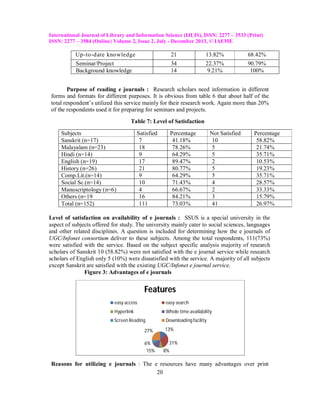 International Journal of Library and Information Science (IJLIS), ISSN: 2277 – 3533 (Print)
ISSN: 2277 – 3584 (Online) Volume 2, Issue 2, July - December 2013, © IAEME

Up-to-date knowledge

21

13.82%

68.42%

Seminar/Project
Background knowledge

34
14

22.37%
9.21%

90.79%
100%

Purpose of reading e journals : Research scholars need information in different
forms and formats for different purposes. It is obvious from table 6 that about half of the
total respondent’s utilized this service mainly for their research work. Again more than 20%
of the respondents used it for preparing for seminars and projects.
Table 7: Level of Satisfaction
Subjects
Sanskrit (n=17)
Malayalam (n=23)
Hindi (n=14)
English (n=19)
History (n=26)
Comp.Lit.(n=14)
Social Sc.(n=14)
Manuscriptology (n=6)
Others (n=19
Total (n=152)

Satisfied
7
18
9
17
21
9
10
4
16
111

Percentage
41.18%
78.26%
64.29%
89.47%
80.77%
64.29%
71.43%
66.67%
84.21%
73.03%

Not Satisfied
10
5
5
2
5
5
4
2
3
41

Percentage
58.82%
21.74%
35.71%
10.53%
19.23%
35.71%
28.57%
33.33%
15.79%
26.97%

Level of satisfaction on availability of e journals : SSUS is a special university in the
aspect of subjects offered for study. The university mainly cater to social sciences, languages
and other related disciplines. A question is included for determining how the e journals of
UGC/Infonet consortium deliver to these subjects. Among the total respondents, 111(73%)
were satisfied with the service. Based on the subject specific analysis majority of research
scholars of Sanskrit 10 (58.82%) were not satisfied with the e journal service while research
scholars of English only 5 (10%) were dissatisfied with the service. A majority of all subjects
except Sanskrit are satisfied with the existing UGC/Infonet e journal service.
Figure 3: Advantages of e journals

Features
easy access

easy search

Hyperlink

Whole time availability

Screen Reading

Downloading facility

27%
6%
15%

13%
31%
8%

Reasons for utilizing e journals : The e resources have many advantages over print
20

 