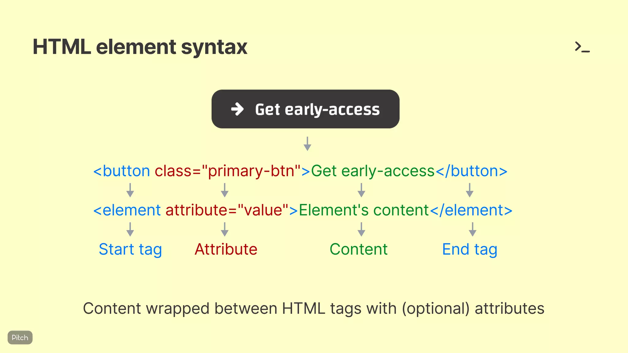 HTMLelementsyntax
ContentwrappedbetweenHTMLtagswith(optional)attributes
<elementattribute="value">Element'scontent</element>
Starttag Attribute Content Endtag
<buttonclass="primary-btn">Getearly-access</button>