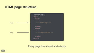 HTMLpagestructure
Everypagehasaheadandabody
Head
Body
 
