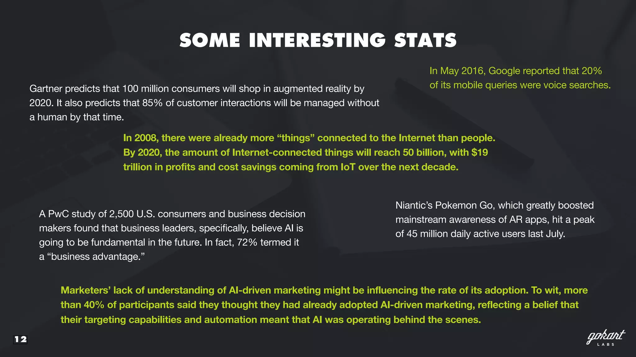 12
SOME INTERESTING STATS
Gartner predicts that 100 million consumers will shop in augmented reality by
2020. It also predicts that 85% of customer interactions will be managed without
a human by that time.
A PwC study of 2,500 U.S. consumers and business decision
makers found that business leaders, specifically, believe AI is
going to be fundamental in the future. In fact, 72% termed it
a “business advantage.”
In May 2016, Google reported that 20%
of its mobile queries were voice searches.
Niantic’s Pokemon Go, which greatly boosted
mainstream awareness of AR apps, hit a peak
of 45 million daily active users last July.
Marketers’ lack of understanding of AI-driven marketing might be influencing the rate of its adoption. To wit, more
than 40% of participants said they thought they had already adopted AI-driven marketing, reflecting a belief that
their targeting capabilities and automation meant that AI was operating behind the scenes.
In 2008, there were already more “things” connected to the Internet than people.
By 2020, the amount of Internet-connected things will reach 50 billion, with $19
trillion in profits and cost savings coming from IoT over the next decade.
 