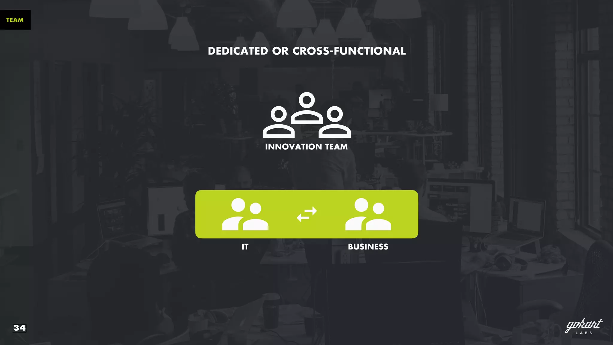 34
TEAM
INNOVATION TEAM
IT BUSINESS
DEDICATED OR CROSS-FUNCTIONAL
 