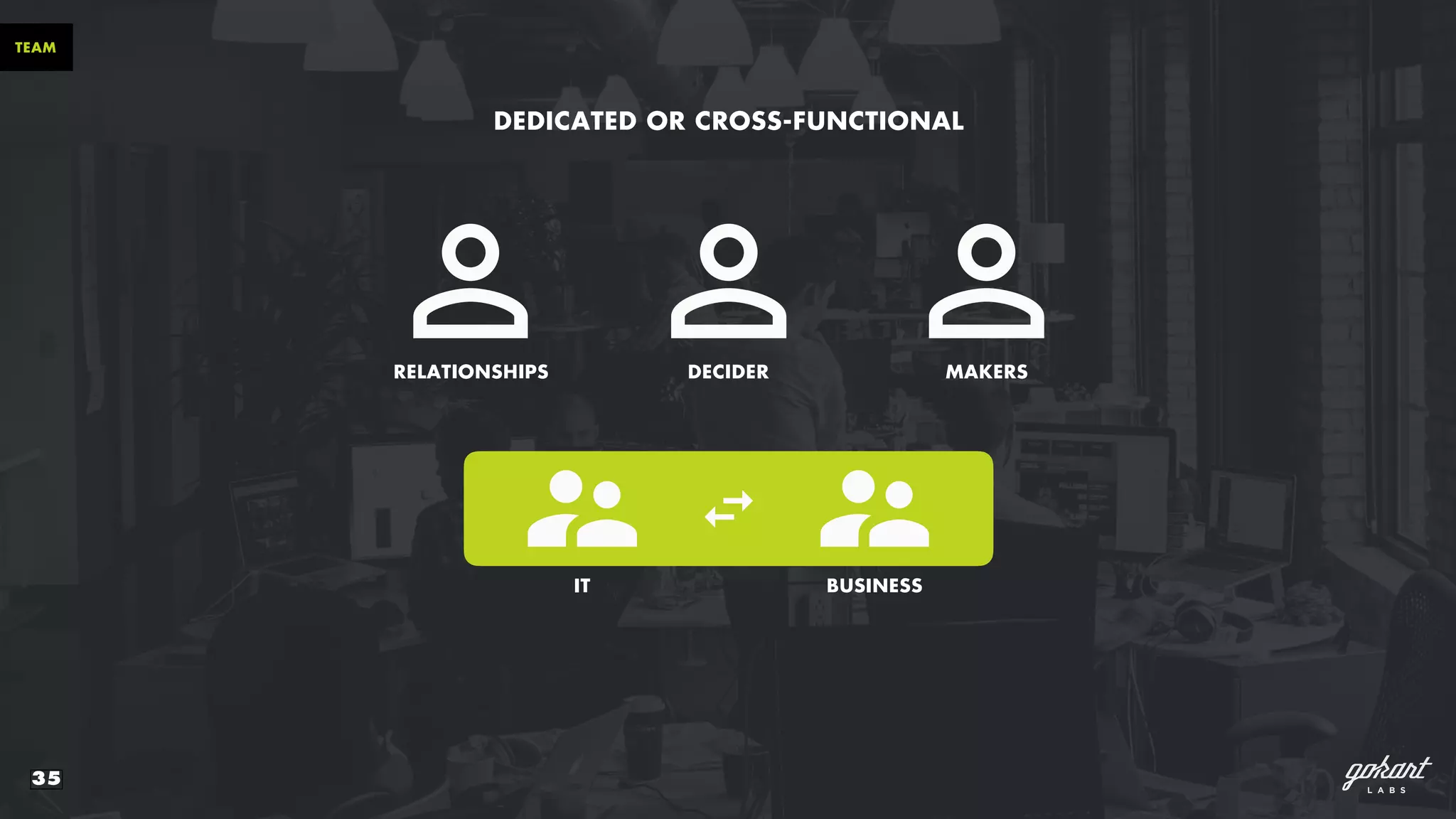 35
TEAM
IT BUSINESS
DEDICATED OR CROSS-FUNCTIONAL
DECIDERRELATIONSHIPS MAKERS
 