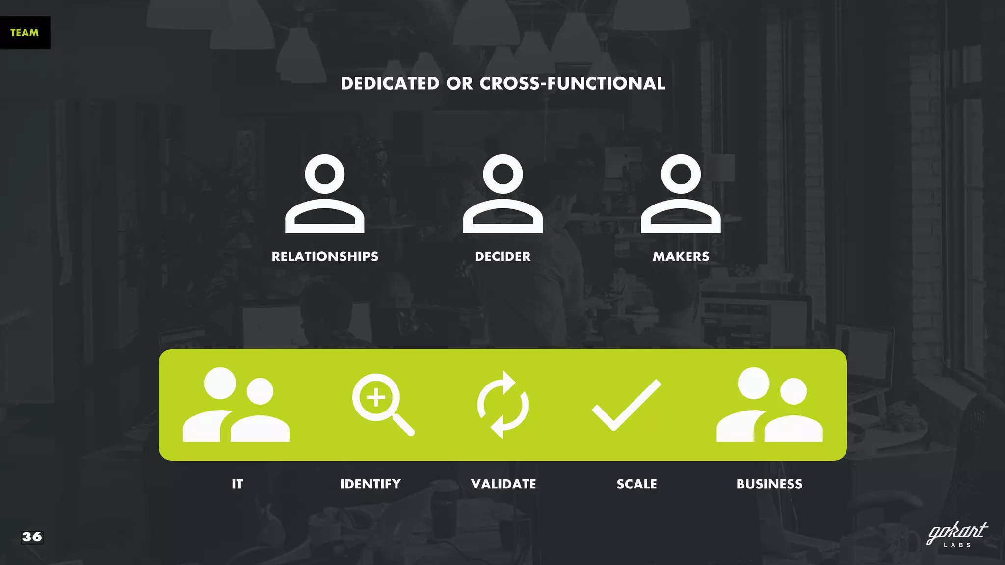36
TEAM
IT BUSINESS
DEDICATED OR CROSS-FUNCTIONAL
DECIDERRELATIONSHIPS MAKERS
IDENTIFY VALIDATE SCALE
 
