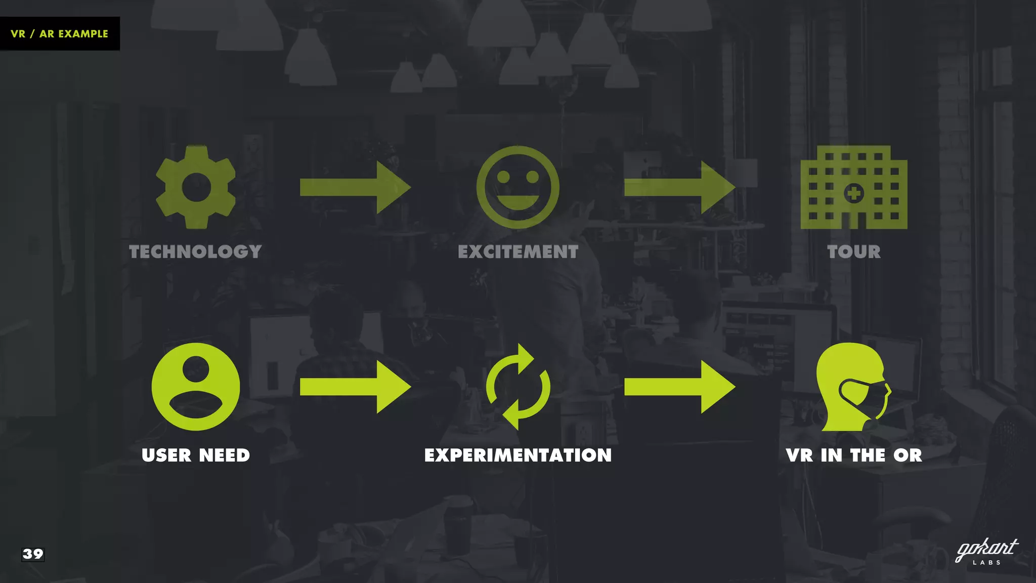39
VR / AR EXAMPLE
VR IN THE OR
TOURTECHNOLOGY EXCITEMENT
USER NEED EXPERIMENTATION
 