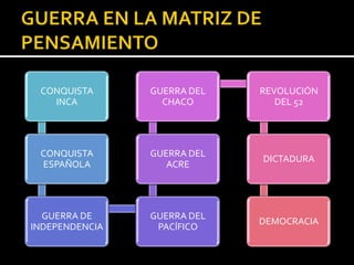CONQUISTA      GUERRA DEL   REVOLUCIÓN
   INCA           CHACO         DEL 52




 CONQUISTA      GUERRA DEL
                             DICTADURA
 ESPAÑOLA          ACRE




  GUERRA DE     GUERRA DEL
                             DEMOCRACIA
INDEPENDENCIA    PACÍFICO
 