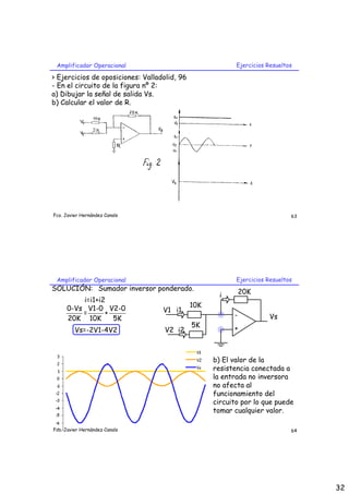 32
Fco. Javier Hernández Canals
Amplificador Operacional Ejercicios Resueltos
63
- En el circuito de la figura nº 2:
a) Dibujar la señal de salida Vs.
b) Calcular el valor de R.
> Ejercicios de oposiciones: Valladolid, 96
Fco. Javier Hernández Canals
Amplificador Operacional Ejercicios Resueltos
64
Sumador inversor ponderado.
-
+
Vs
V1
Vs=-2V1-4V2
10K
20K
i1
i
i=i1+i2
0-Vs V1-0 V2-0
= +
20K 10K 5K
V2
5K
i2
SOLUCIÓN:
b) El valor de la
resistencia conectada a
la entrada no inversora
no afecta al
funcionamiento del
circuito por lo que puede
tomar cualquier valor.
 