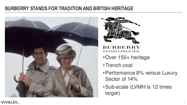 burberry british heritage