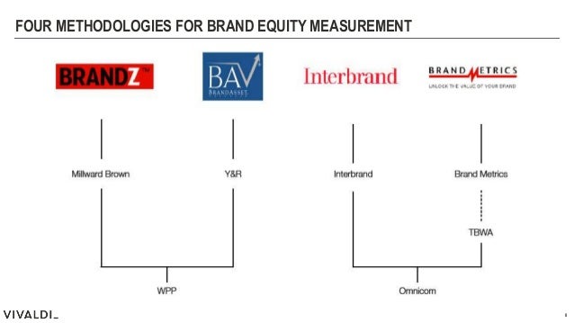 brand equity measurement Check out these top tips for measuring and defining brand equity -- a guide from the #1 branding agency in belfast -- need help get in touch. brand equity measurement Check out these top tips for measuring and defining brand equity -- a guide from the #1 branding agency in belfast -- need help get in touch.