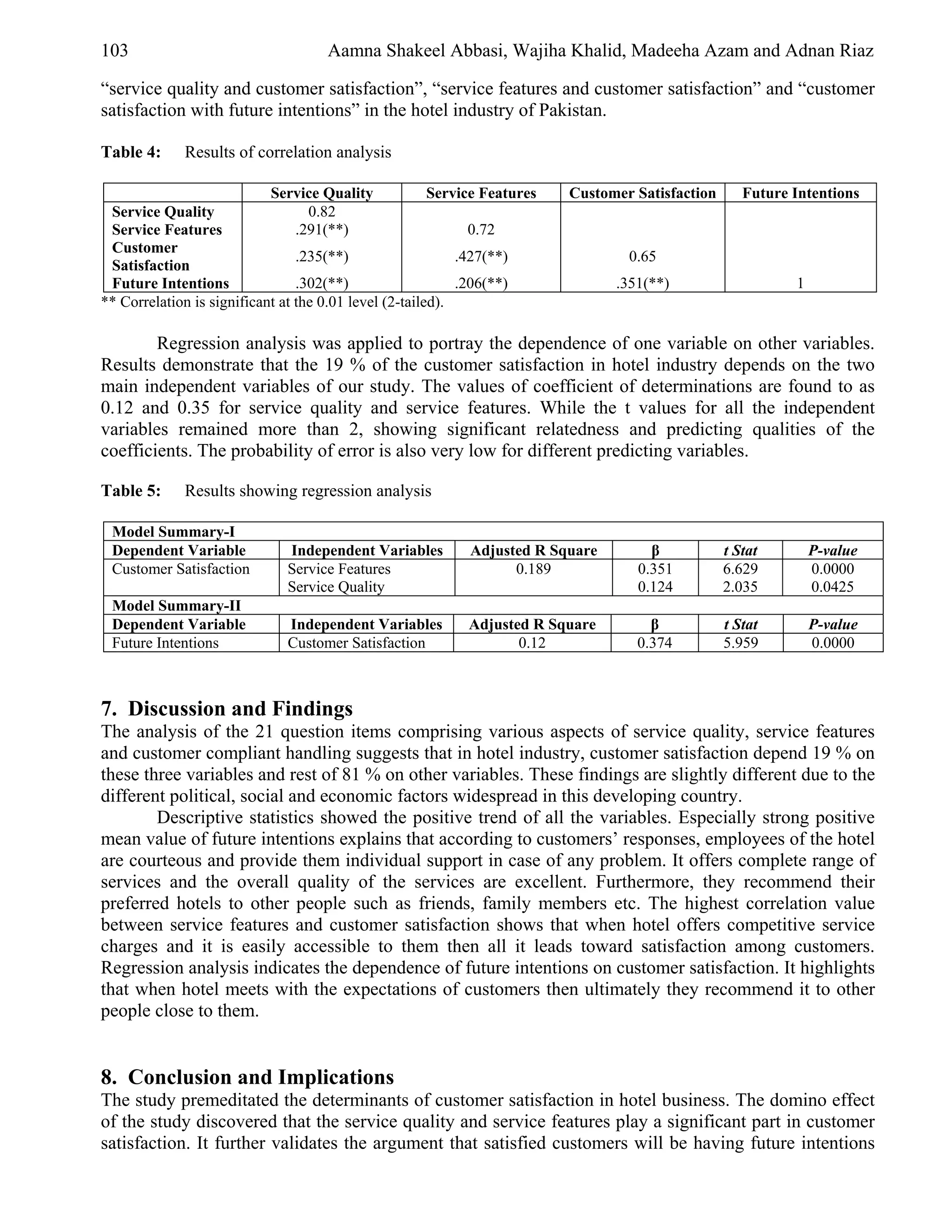 103                                  Aamna Shakeel Abbasi, Wajiha Khalid, Madeeha Azam and Adnan Riaz

“service quality and customer satisfaction”, “service features and customer satisfaction” and “customer
satisfaction with future intentions” in the hotel industry of Pakistan.

Table 4:     Results of correlation analysis

                            Service Quality             Service Features   Customer Satisfaction      Future Intentions
 Service Quality                   0.82
 Service Features                .291(**)                     0.72
 Customer
                                 .235(**)                   .427(**)               0.65
 Satisfaction
 Future Intentions               .302(**)                   .206(**)             .351(**)                    1
** Correlation is significant at the 0.01 level (2-tailed).

        Regression analysis was applied to portray the dependence of one variable on other variables.
Results demonstrate that the 19 % of the customer satisfaction in hotel industry depends on the two
main independent variables of our study. The values of coefficient of determinations are found to as
0.12 and 0.35 for service quality and service features. While the t values for all the independent
variables remained more than 2, showing significant relatedness and predicting qualities of the
coefficients. The probability of error is also very low for different predicting variables.

Table 5:     Results showing regression analysis

 Model Summary-I
 Dependent Variable           Independent Variables          Adjusted R Square        β            t Stat        P-value
 Customer Satisfaction        Service Features                     0.189            0.351          6.629         0.0000
                              Service Quality                                       0.124          2.035         0.0425
 Model Summary-II
 Dependent Variable           Independent Variables         Adjusted R Square         β            t Stat        P-value
 Future Intentions            Customer Satisfaction                0.12             0.374          5.959         0.0000



7. Discussion and Findings
The analysis of the 21 question items comprising various aspects of service quality, service features
and customer compliant handling suggests that in hotel industry, customer satisfaction depend 19 % on
these three variables and rest of 81 % on other variables. These findings are slightly different due to the
different political, social and economic factors widespread in this developing country.
        Descriptive statistics showed the positive trend of all the variables. Especially strong positive
mean value of future intentions explains that according to customers’ responses, employees of the hotel
are courteous and provide them individual support in case of any problem. It offers complete range of
services and the overall quality of the services are excellent. Furthermore, they recommend their
preferred hotels to other people such as friends, family members etc. The highest correlation value
between service features and customer satisfaction shows that when hotel offers competitive service
charges and it is easily accessible to them then all it leads toward satisfaction among customers.
Regression analysis indicates the dependence of future intentions on customer satisfaction. It highlights
that when hotel meets with the expectations of customers then ultimately they recommend it to other
people close to them.


8. Conclusion and Implications
The study premeditated the determinants of customer satisfaction in hotel business. The domino effect
of the study discovered that the service quality and service features play a significant part in customer
satisfaction. It further validates the argument that satisfied customers will be having future intentions
 