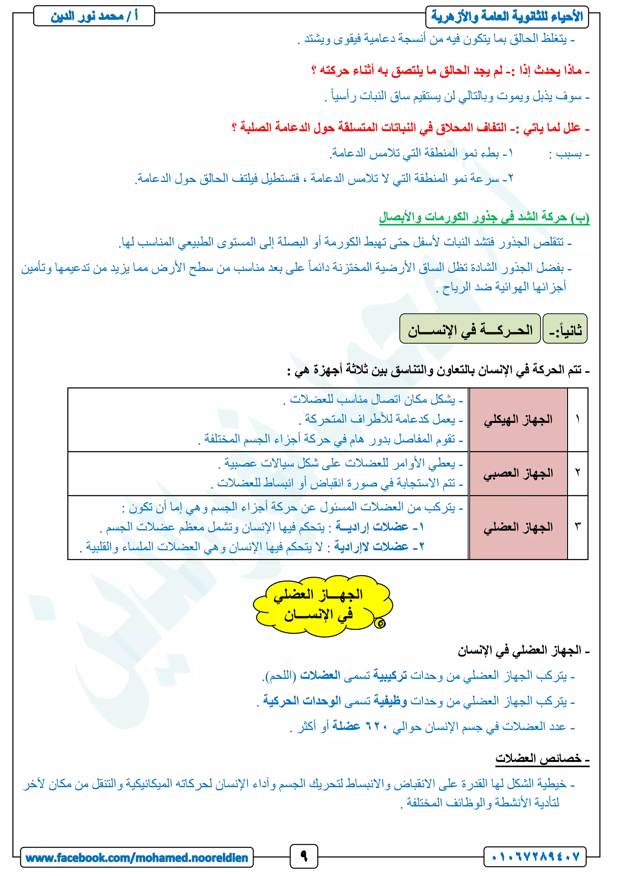 -
. ‫ويشتد‬ ‫فيقوى‬ ‫دعامية‬ ‫أنسجة‬ ‫من‬ ‫فيه‬ ‫يتكون‬ ‫بما‬ ‫الحالق‬ ‫يتغلظ‬
-
: ‫إذا‬ ‫يحدث‬ ‫ماذا‬
-
‫أث‬ ‫به‬ ‫يلتصق‬ ‫ما‬ ‫الحالق‬ ‫يجد‬ ‫لم‬
‫؟‬ ‫حركته‬ ‫ناء‬
-
. ً‫ا‬‫رأسي‬ ‫النبات‬ ‫ساق‬ ‫يستقيم‬ ‫لن‬ ‫وبالتالي‬ ‫ويموت‬ ‫يذبل‬ ‫سوف‬
-
: ‫ياتي‬ ‫لما‬ ‫علل‬
-
‫؟‬ ‫الصلبة‬ ‫الدعامة‬ ‫حول‬ ‫المتسلقة‬ ‫النباتات‬ ‫في‬ ‫المحالق‬ ‫التفاف‬
-
: ‫بسبب‬
1
-
.‫الدعامة‬ ‫تالمس‬ ‫التي‬ ‫المنطقة‬ ‫نمو‬ ‫بطء‬
2
-
‫الحالق‬ ‫فيلتف‬ ‫فتستطيل‬ ، ‫الدعامة‬ ‫تالمس‬ ‫ال‬ ‫التي‬ ‫المنطقة‬ ‫نمو‬ ‫سرعة‬
.‫الدعامة‬ ‫حول‬
‫واألبصال‬ ‫الكورمات‬ ‫جذور‬ ‫في‬ ‫الشد‬ ‫حركة‬ )‫(ب‬
-
.‫لها‬ ‫المناسب‬ ‫الطبيعي‬ ‫المستوى‬ ‫إلى‬ ‫البصلة‬ ‫أو‬ ‫الكورمة‬ ‫تهبط‬ ‫حتى‬ ‫ألسفل‬ ‫النبات‬ ‫فتشد‬ ‫الجذور‬ ‫تتقلص‬
-
‫وتأمين‬ ‫تدعيمها‬ ‫من‬ ‫يزيد‬ ‫مما‬ ‫األرض‬ ‫سطح‬ ‫من‬ ‫مناسب‬ ‫بعد‬ ‫على‬ ً‫ا‬‫دائم‬ ‫المختزنة‬ ‫األرضية‬ ‫الساق‬ ‫تظل‬ ‫الشادة‬ ‫الجذور‬ ‫بفضل‬
. ‫الرياح‬ ‫ضد‬ ‫الهوائية‬ ‫أجزائها‬
-
: ‫هي‬ ‫أجهزة‬ ‫ثالثة‬ ‫بين‬ ‫والتناسق‬ ‫بالتعاون‬ ‫اإلنسان‬ ‫في‬ ‫الحركة‬ ‫تتم‬
1
‫الهيكلي‬ ‫الجهاز‬
-
. ‫للعضالت‬ ‫مناسب‬ ‫اتصال‬ ‫مكان‬ ‫يشكل‬
-
‫لألطراف‬ ‫كدعامة‬ ‫يعمل‬
. ‫المتحركة‬
-
. ‫المختلفة‬ ‫الجسم‬ ‫أجزاء‬ ‫حركة‬ ‫في‬ ‫هام‬ ‫بدور‬ ‫المفاصل‬ ‫تقوم‬
2
‫العصبي‬ ‫الجهاز‬
-
. ‫عصبية‬ ‫سياالت‬ ‫شكل‬ ‫على‬ ‫للعضالت‬ ‫األوامر‬ ‫يعطي‬
-
. ‫للعضالت‬ ‫انبساط‬ ‫أو‬ ‫انقباض‬ ‫صورة‬ ‫في‬ ‫االستجابة‬ ‫تتم‬
3
‫الع‬ ‫الجهاز‬
‫ضلي‬
-
: ‫تكون‬ ‫أن‬ ‫إما‬ ‫وهي‬ ‫الجسم‬ ‫أجزاء‬ ‫حركة‬ ‫عن‬ ‫المسئول‬ ‫العضالت‬ ‫من‬ ‫يتركب‬
1
-
‫إراديــة‬ ‫عضالت‬
. ‫الجسم‬ ‫عضالت‬ ‫معظم‬ ‫وتشمل‬ ‫اإلنسان‬ ‫فيها‬ ‫يتحكم‬ :
2
-
‫الإرادية‬ ‫عضالت‬
‫فيها‬ ‫يتحكم‬ ‫ال‬ :
. ‫والقلبية‬ ‫الملساء‬ ‫العضالت‬ ‫وهي‬ ‫اإلنسان‬
-
‫اإلنسان‬ ‫في‬ ‫العضلي‬ ‫الجهاز‬
-
‫وحدات‬ ‫من‬ ‫العضلي‬ ‫الجهاز‬ ‫يتركب‬
‫تركيبية‬
‫تسمى‬
‫العضالت‬
.)‫(اللحم‬
-
‫وحدات‬ ‫من‬ ‫العضلي‬ ‫الجهاز‬ ‫يتركب‬
‫وظيفية‬
‫تسمى‬
‫الوحدات‬
‫الحركية‬
.
-
‫حوالي‬ ‫اإلنسان‬ ‫جسم‬ ‫في‬ ‫العضالت‬ ‫عدد‬
620
‫عضلة‬
. ‫أكثر‬ ‫أو‬
-
‫العضالت‬ ‫خصائص‬
-
‫آلخر‬ ‫مكان‬ ‫من‬ ‫والتنقل‬ ‫الميكانيكية‬ ‫لحركاته‬ ‫اإلنسان‬ ‫وآداء‬ ‫الجسم‬ ‫لتحريك‬ ‫واالنبساط‬ ‫االنقباض‬ ‫على‬ ‫القدرة‬ ‫لها‬ ‫الشكل‬ ‫خيطية‬
. ‫المختلفة‬ ‫والوظائف‬ ‫األنشطة‬ ‫لتأدية‬
‫اإلنســـان‬ ‫في‬ ‫الحــركـــة‬ ً‫ا‬‫ثاني‬
:
-
‫العضلي‬ ‫الجهـــاز‬
‫اإلنســـان‬ ‫في‬
 