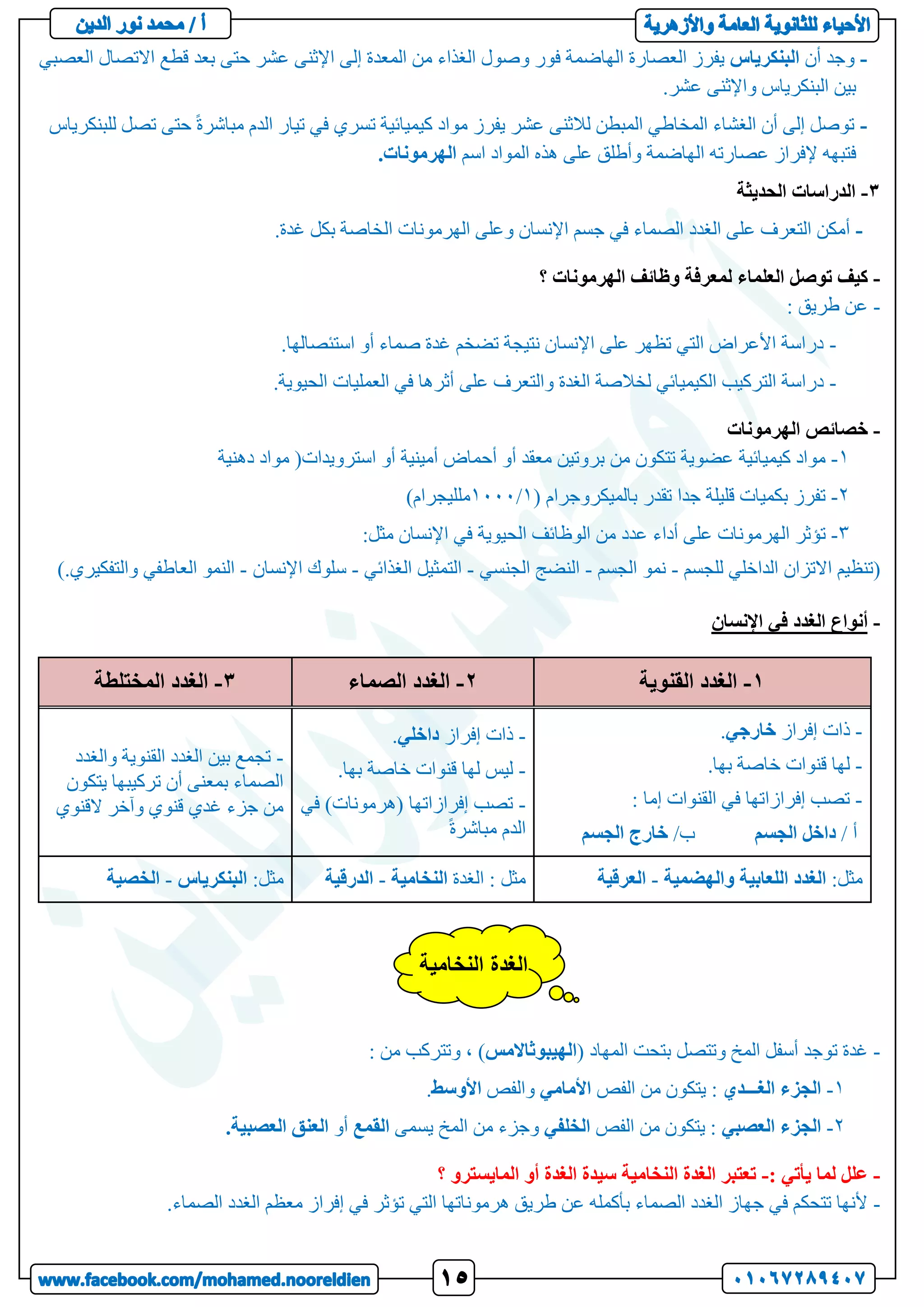 -
‫أن‬ ‫وجد‬
‫البنكرياس‬
‫العصبي‬ ‫االتصال‬ ‫قطع‬ ‫بعد‬ ‫حتى‬ ‫عشر‬ ‫اإلثنى‬ ‫إلى‬ ‫المعدة‬ ‫من‬ ‫الغذاء‬ ‫وصول‬ ‫فور‬ ‫الهاضمة‬ ‫العصارة‬ ‫يفرز‬
‫واإلثنى‬ ‫البنكرياس‬ ‫بين‬
.‫عشر‬
-
‫في‬ ‫تسري‬ ‫كيميائية‬ ‫مواد‬ ‫يفرز‬ ‫عشر‬ ‫لالثنى‬ ‫المبطن‬ ‫المخاطي‬ ‫الغشاء‬ ‫أن‬ ‫إلى‬ ‫توصل‬
‫للبنكر‬ ‫تصل‬ ‫حتى‬ ً‫ة‬‫مباشر‬ ‫الدم‬ ‫تيار‬
‫ياس‬
‫اسم‬ ‫المواد‬ ‫هذه‬ ‫على‬ ‫وأطلق‬ ‫الهاضمة‬ ‫عصارته‬ ‫إلفراز‬ ‫فتبهه‬
.‫الهرمونات‬
3
-
‫الحديثة‬ ‫الدراسات‬
-
.‫غدة‬ ‫بكل‬ ‫الخاصة‬ ‫الهرمونات‬ ‫وعلى‬ ‫اإلنسان‬ ‫جسم‬ ‫في‬ ‫الصماء‬ ‫الغدد‬ ‫على‬ ‫التعرف‬ ‫أمكن‬
-
‫توصل‬ ‫كيف‬
‫؟‬ ‫الهرمونات‬ ‫وظائف‬ ‫لمعرفة‬ ‫العلماء‬
-
: ‫طريق‬ ‫عن‬
-
.‫استئصالها‬ ‫أو‬ ‫صماء‬ ‫غدة‬ ‫تضخم‬ ‫نتيجة‬ ‫اإلنسان‬ ‫على‬ ‫تظهر‬ ‫التي‬ ‫األعراض‬ ‫دراسة‬
-
‫على‬ ‫والتعرف‬ ‫الغدة‬ ‫لخالصة‬ ‫الكيميائي‬ ‫التركيب‬ ‫دراسة‬
.‫الحيوية‬ ‫العمليات‬ ‫في‬ ‫أثرها‬
-
‫الهرمونات‬ ‫خصائص‬
1
-
‫مواد‬
‫كيميائية‬
‫عضوية‬
‫تتكون‬
‫من‬
‫بروتين‬
‫معقد‬
‫أو‬
‫أحماض‬
‫أمينية‬
‫أو‬
‫استرويدات‬
)
‫مواد‬
‫دهنية‬
2
-
‫تفرز‬
‫بكميات‬
‫قليلة‬
‫جدا‬
‫تقدر‬
‫بالميكروجرام‬
(
1
/
1111
)‫ملليجرام‬
3
-
‫تؤثر‬
‫الهرمونات‬
‫على‬
‫أداء‬
‫عدد‬
‫من‬
‫الوظائف‬
‫الحيوية‬
‫في‬
‫اإلنسان‬
‫م‬
:‫ثل‬
(
‫تنظيم‬
‫االتزان‬
‫الداخلي‬
‫للجسم‬
-
‫نمو‬
‫الجسم‬
-
‫النضج‬
‫الجنسي‬
-
‫التمثيل‬
‫الغذائي‬
-
‫سلوك‬
‫اإلنسان‬
-
‫النمو‬
‫العاطفي‬
‫والتفكيري‬
.
)
-
‫اإلنسان‬ ‫في‬ ‫الغدد‬ ‫أنواع‬
1
-
‫الغدد‬
‫القنوية‬
2
-
‫الغدد‬
‫الصماء‬
3
-
‫الغدد‬
‫المختلطة‬
-
‫إفراز‬ ‫ذات‬
‫خارجي‬
.
-
.‫بها‬ ‫خاصة‬ ‫قنوات‬ ‫لها‬
-
: ‫إما‬ ‫القنوات‬ ‫في‬ ‫إفرازاتها‬ ‫تصب‬
/ ‫أ‬
‫داخل‬
‫الجسم‬
/‫ب‬
‫خارج‬
‫الجسم‬
-
‫إفراز‬ ‫ذات‬
‫داخلي‬
.
-
.‫بها‬ ‫خاصة‬ ‫قنوات‬ ‫لها‬ ‫ليس‬
-
‫في‬ )‫(هرمونات‬ ‫إفرازاتها‬ ‫تصب‬
ً‫ة‬‫مباشر‬ ‫الدم‬
-
‫والغدد‬ ‫القنوية‬ ‫الغدد‬ ‫بين‬ ‫تجمع‬
‫يتكون‬ ‫تركيبها‬ ‫أن‬ ‫بمعنى‬ ‫الصماء‬
‫القنوي‬ ‫وآخر‬ ‫قنوي‬ ‫غدي‬ ‫جزء‬ ‫من‬
:‫مثل‬
‫الغدد‬
‫اللعابية‬
‫والهضمية‬
-
‫العرقية‬
‫الغدة‬ : ‫مثل‬
‫النخامية‬
-
‫الدرقية‬
:‫مثل‬
‫البنكرياس‬
-
‫الخصية‬
-
‫توجد‬ ‫غدة‬
( ‫المهاد‬ ‫بتحت‬ ‫وتتصل‬ ‫المخ‬ ‫أسفل‬
‫الهيبوثاالمس‬
: ‫من‬ ‫وتتركب‬ ، )
1
-
‫الجزء‬
‫الغـــدي‬
‫الفص‬ ‫من‬ ‫يتكون‬ :
‫األمامي‬
‫والفص‬
‫األوسط‬
.
2
-
‫الجزء‬
‫العصبي‬
‫الفص‬ ‫من‬ ‫يتكون‬ :
‫الخلفي‬
‫يسمى‬ ‫المخ‬ ‫من‬ ‫وجزء‬
‫القمع‬
‫أو‬
‫العنق‬
‫الع‬
.‫صبية‬
-
: ‫يأتي‬ ‫لما‬ ‫علل‬
-
‫؟‬ ‫المايسترو‬ ‫أو‬ ‫الغدة‬ ‫سيدة‬ ‫النخامية‬ ‫الغدة‬ ‫تعتبر‬
-
‫إفراز‬ ‫في‬ ‫تؤثر‬ ‫التي‬ ‫هرموناتها‬ ‫طريق‬ ‫عن‬ ‫بأكمله‬ ‫الصماء‬ ‫الغدد‬ ‫جهاز‬ ‫في‬ ‫تتحكم‬ ‫ألنها‬
.‫الصماء‬ ‫الغدد‬ ‫معظم‬
‫النخامية‬ ‫الغدة‬
 