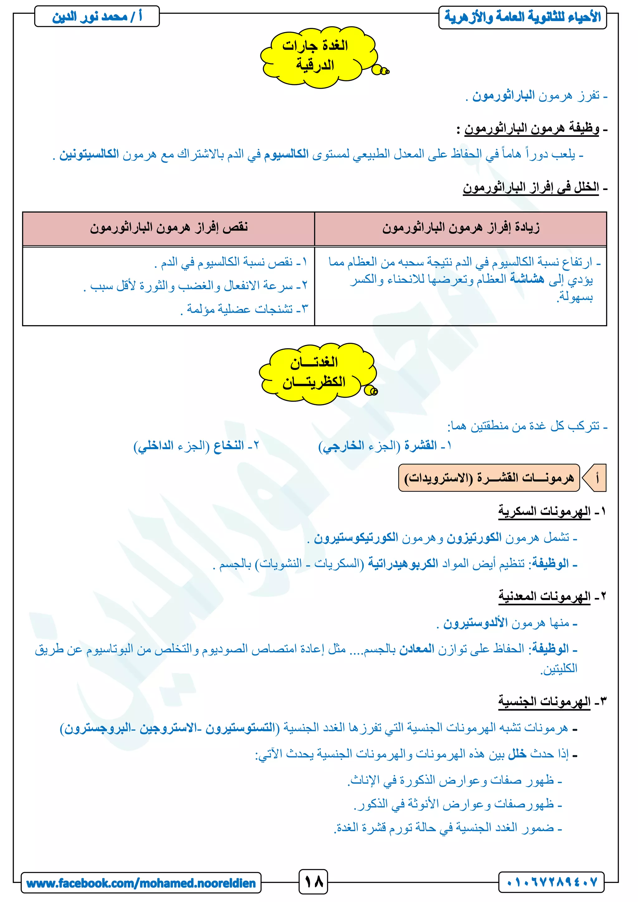 -
‫هرمون‬ ‫تفرز‬
‫الباراثورمون‬
.
-
‫الباراثورمون‬ ‫هرمون‬ ‫وظيفة‬
:
-
‫لمستوى‬ ‫الطبيعي‬ ‫المعدل‬ ‫على‬ ‫الحفاظ‬ ‫في‬ ً‫ا‬‫هام‬ ً‫ا‬‫دور‬ ‫يلعب‬
‫الكالسيوم‬
‫هرمون‬ ‫مع‬ ‫باالشتراك‬ ‫الدم‬ ‫في‬
‫الكالسيتونين‬
.
-
‫الباراثورمون‬ ‫إفراز‬ ‫في‬ ‫الخلل‬
‫الباراثورمون‬ ‫هرمون‬ ‫إفراز‬ ‫زيادة‬
‫الباراثورمون‬ ‫هرمون‬ ‫إفراز‬ ‫نقص‬
-
‫مما‬ ‫العظام‬ ‫من‬ ‫سحبه‬ ‫نتيجة‬ ‫الدم‬ ‫في‬ ‫الكالسيوم‬ ‫نسبة‬ ‫ارتفاع‬
‫إلى‬ ‫يؤدي‬
‫هشاشة‬
‫والكسر‬ ‫لالنحناء‬ ‫وتعرضها‬ ‫العظام‬
.‫بسهولة‬
1
-
. ‫الدم‬ ‫في‬ ‫الكالسيوم‬ ‫نسبة‬ ‫نقص‬
2
-
‫االنفعال‬ ‫سرعة‬
. ‫سبب‬ ‫ألقل‬ ‫والثورة‬ ‫والغضب‬
3
-
. ‫مؤلمة‬ ‫عضلية‬ ‫تشنجات‬
-
:‫هما‬ ‫منطقتين‬ ‫من‬ ‫غدة‬ ‫كل‬ ‫تتركب‬
1
-
‫القشرة‬
‫(الجزء‬
‫الخارجي‬
)
2
-
‫النخاع‬
‫(الجزء‬
‫الداخلي‬
)
1
-
‫السكرية‬ ‫الهرمونات‬
-
‫هرمون‬ ‫تشمل‬
‫الكورتيزون‬
‫وهرمون‬
‫الكورتيكوستيرون‬
.
-
‫الوظيفة‬
‫المواد‬ ‫أيض‬ ‫تنظيم‬ :
‫الكربوهيدراتية‬
‫(السكريات‬
-
. ‫بالجسم‬ )‫النشويات‬
2
-
‫المعدنية‬ ‫الهرمونات‬
-
‫هرمون‬ ‫منها‬
‫األلدوستيرون‬
.
-
‫الوظيفة‬
‫على‬ ‫الحفاظ‬ :
‫توازن‬
‫المعادن‬
‫طريق‬ ‫عن‬ ‫البوتاسيوم‬ ‫من‬ ‫والتخلص‬ ‫الصوديوم‬ ‫امتصاص‬ ‫إعادة‬ ‫مثل‬ ....‫بالجسم‬
.‫الكليتين‬
3
-
‫الجنسية‬ ‫الهرمونات‬
( ‫الجنسية‬ ‫الغدد‬ ‫تفرزها‬ ‫التي‬ ‫الجنسية‬ ‫الهرمونات‬ ‫تشبه‬ ‫هرمونات‬
‫التستوستيرون‬
-
‫االستروجين‬
-
‫البروجسترون‬
)
‫حدث‬ ‫إذا‬
‫خلل‬
:‫اآلتي‬ ‫يحدث‬ ‫الجنسية‬ ‫والهرمونات‬ ‫الهرمونات‬ ‫هذه‬ ‫بين‬
-
.‫اإلناث‬ ‫في‬ ‫الذكورة‬ ‫وعوارض‬ ‫صفات‬ ‫ظهور‬
-
.‫الذكور‬ ‫في‬ ‫األنوثة‬ ‫وعوارض‬ ‫ظهورصفات‬
-
.‫الغدة‬ ‫قشرة‬ ‫تورم‬ ‫حالة‬ ‫في‬ ‫الجنسية‬ ‫الغدد‬ ‫ضمور‬
‫جارات‬ ‫الغدة‬
‫الدرقية‬
‫الغدتـــان‬
‫الكظريتـــان‬
‫هرمونـــات‬
)‫(االسترويدات‬ ‫القشـــرة‬ ‫أ‬
 