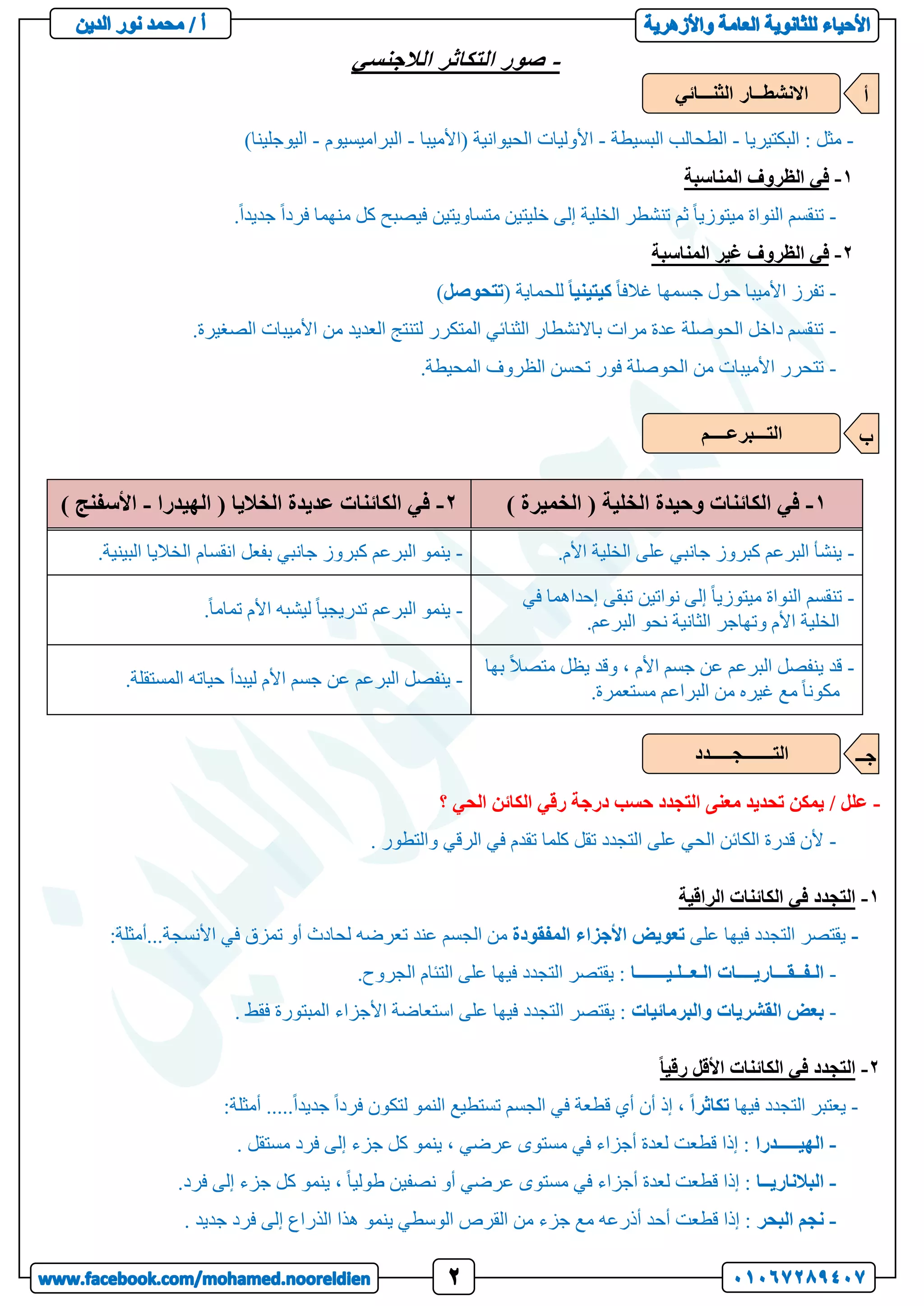 -
‫الالجنسي‬ ‫التكاثر‬ ‫صور‬
-
: ‫مثل‬
‫البكتيريا‬
-
‫الطحالب‬
‫البسيطة‬
-
‫األوليات‬
‫الحيوانية‬
(
‫األميبا‬
-
‫البراميسيوم‬
-
‫اليوجلينا‬
)
1
-
‫المناسبة‬ ‫الظروف‬ ‫في‬
-
‫النواة‬ ‫تنقسم‬
ً‫ا‬‫ميتوزي‬
.ً‫ا‬‫جديد‬ ً‫ا‬‫فرد‬ ‫منهما‬ ‫كل‬ ‫فيصبح‬ ‫متساويتين‬ ‫خليتين‬ ‫إلى‬ ‫الخلية‬ ‫تنشطر‬ ‫ثم‬
2
-
‫المناسبة‬ ‫غير‬ ‫الظروف‬ ‫في‬
-
ً‫ا‬‫غالف‬ ‫جسمها‬ ‫حول‬ ‫األميبا‬ ‫تفرز‬
ً‫ا‬‫كيتيني‬
( ‫للحماية‬
‫تتحوصل‬
)
-
.‫الصغيرة‬ ‫األميبات‬ ‫من‬ ‫العديد‬ ‫لتنتج‬ ‫المتكرر‬ ‫الثنائي‬ ‫باالنشطار‬ ‫مرات‬ ‫عدة‬ ‫الحوصلة‬ ‫داخل‬ ‫تنقسم‬
-
.‫المحيطة‬ ‫الظروف‬ ‫تحسن‬ ‫فور‬ ‫الحوصلة‬ ‫من‬ ‫األميبات‬ ‫تتحرر‬
1
-
‫الخلية‬ ‫وحيدة‬ ‫الكائنات‬ ‫في‬
) ‫الخميرة‬ (
2
-
‫الخاليا‬ ‫عديدة‬ ‫الكائنات‬ ‫في‬
‫الهيدرا‬ (
-
) ‫األسفنج‬
-
.‫األم‬ ‫الخلية‬ ‫على‬ ‫جانبي‬ ‫كبروز‬ ‫البرعم‬ ‫ينشأ‬
-
‫انقسام‬ ‫بفعل‬ ‫جانبي‬ ‫كبروز‬ ‫البرعم‬ ‫ينمو‬
‫البيني‬ ‫الخاليا‬
.‫ة‬
-
‫في‬ ‫إحداهما‬ ‫تبقى‬ ‫نواتين‬ ‫إلى‬ ً‫ا‬‫ميتوزي‬ ‫النواة‬ ‫تنقسم‬
.‫البرعم‬ ‫نحو‬ ‫الثانية‬ ‫وتهاجر‬ ‫األم‬ ‫الخلية‬
-
.ً‫ا‬‫تمام‬ ‫األم‬ ‫ليشبه‬ ً‫ا‬‫تدريجي‬ ‫البرعم‬ ‫ينمو‬
-
‫بها‬ ً‫ال‬‫متص‬ ‫يظل‬ ‫وقد‬ ، ‫األم‬ ‫جسم‬ ‫عن‬ ‫البرعم‬ ‫ينفصل‬ ‫قد‬
.‫مستعمرة‬ ‫البراعم‬ ‫من‬ ‫غيره‬ ‫مع‬ ً‫ا‬‫مكون‬
-
‫عن‬ ‫البرعم‬ ‫ينفصل‬
.‫المستقلة‬ ‫حياته‬ ‫ليبدأ‬ ‫األم‬ ‫جسم‬
-
‫؟‬ ‫الحي‬ ‫الكائن‬ ‫رقي‬ ‫درجة‬ ‫حسب‬ ‫التجدد‬ ‫معنى‬ ‫تحديد‬ ‫يمكن‬ / ‫علل‬
-
. ‫والتطور‬ ‫الرقي‬ ‫في‬ ‫تقدم‬ ‫كلما‬ ‫تقل‬ ‫التجدد‬ ‫على‬ ‫الحي‬ ‫الكائن‬ ‫قدرة‬ ‫ألن‬
1
-
‫الراقية‬ ‫الكائنات‬ ‫في‬ ‫التجدد‬
-
‫على‬ ‫فيها‬ ‫التجدد‬ ‫يقتصر‬
‫تعويض‬
‫األجزاء‬
‫المفقودة‬
:‫أمثلة‬...‫األنسجة‬ ‫في‬ ‫تمزق‬ ‫أو‬ ‫لحادث‬ ‫تعرضه‬ ‫عند‬ ‫الجسم‬ ‫من‬
-
‫الـفــقـــاريــــات‬
‫الـعــلـيـــــــا‬
‫ا‬ ‫التئام‬ ‫على‬ ‫فيها‬ ‫التجدد‬ ‫يقتصر‬ :
.‫لجروح‬
-
‫بعض‬
‫القشريات‬
‫والبرمائيات‬
. ‫فقط‬ ‫المبتورة‬ ‫األجزاء‬ ‫استعاضة‬ ‫على‬ ‫فيها‬ ‫التجدد‬ ‫يقتصر‬ :
2
-
ً‫ا‬‫رقي‬ ‫األقل‬ ‫الكائنات‬ ‫في‬ ‫التجدد‬
-
‫فيها‬ ‫التجدد‬ ‫يعتبر‬
ً‫ا‬‫تكاثر‬
‫تست‬ ‫الجسم‬ ‫في‬ ‫قطعة‬ ‫أي‬ ‫أن‬ ‫إذ‬ ،
:‫أمثلة‬ .....ً‫ا‬‫جديد‬ ً‫ا‬‫فرد‬ ‫لتكون‬ ‫النمو‬ ‫طيع‬
-
‫الهيـــــدرا‬
. ‫مستقل‬ ‫فرد‬ ‫إلى‬ ‫جزء‬ ‫كل‬ ‫ينمو‬ ، ‫عرضي‬ ‫مستوى‬ ‫في‬ ‫أجزاء‬ ‫لعدة‬ ‫قطعت‬ ‫إذا‬ :
-
‫البالناريــا‬
.‫فرد‬ ‫إلى‬ ‫جزء‬ ‫كل‬ ‫ينمو‬ ، ً‫ا‬‫طولي‬ ‫نصفين‬ ‫أو‬ ‫عرضي‬ ‫مستوى‬ ‫في‬ ‫أجزاء‬ ‫لعدة‬ ‫قطعت‬ ‫إذا‬ :
-
‫نجم‬
‫البحر‬
. ‫جديد‬ ‫فرد‬ ‫إلى‬ ‫الذراع‬ ‫هذا‬ ‫ينمو‬ ‫الوسطي‬ ‫القرص‬ ‫من‬ ‫جزء‬ ‫مع‬ ‫أذرعه‬ ‫أحد‬ ‫قطعت‬ ‫إذا‬ :
‫الثنـــائي‬ ‫االنشطــار‬ ‫أ‬
‫التـــبرعــــم‬ ‫ب‬
‫التـــــــجـــــدد‬ ‫جــ‬
 