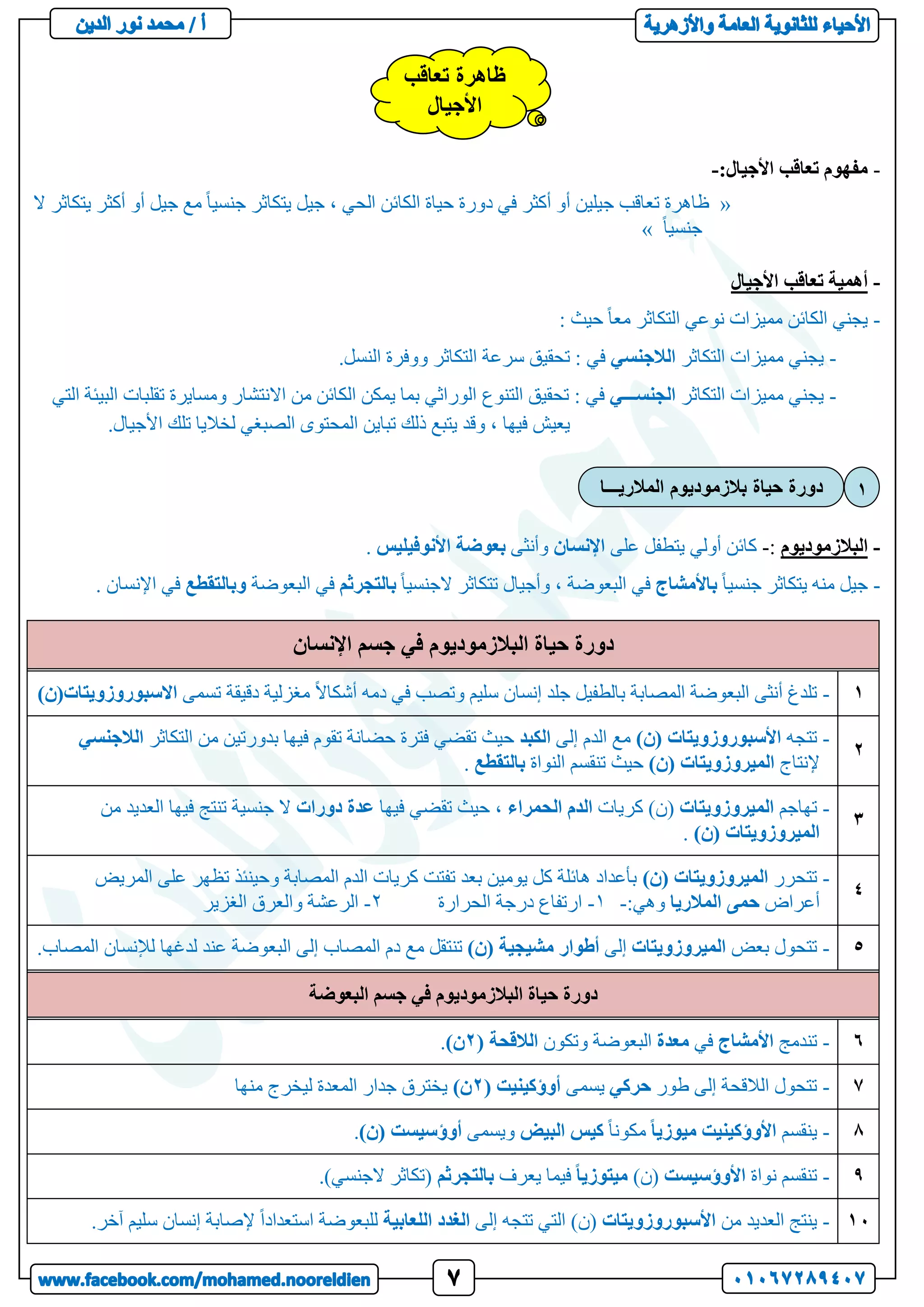 -
‫األجيال‬ ‫تعاقب‬ ‫مفهوم‬
:
-
«
‫ال‬ ‫يتكاثر‬ ‫أكثر‬ ‫أو‬ ‫جيل‬ ‫مع‬ ً‫ا‬‫جنسي‬ ‫يتكاثر‬ ‫جيل‬ ، ‫الحي‬ ‫الكائن‬ ‫حياة‬ ‫دورة‬ ‫في‬ ‫أكثر‬ ‫أو‬ ‫جيلين‬ ‫تعاقب‬ ‫ظاهرة‬
ً‫ا‬‫جنسي‬
»
-
‫األجيال‬ ‫تعاقب‬ ‫أهمية‬
-
: ‫حيث‬ ً‫ا‬‫مع‬ ‫التكاثر‬ ‫نوعي‬ ‫مميزات‬ ‫الكائن‬ ‫يجني‬
-
‫التكاثر‬ ‫مميزات‬ ‫يجني‬
‫الالجنسي‬
.‫النسل‬ ‫ووفرة‬ ‫التكاثر‬ ‫سرعة‬ ‫تحقيق‬ : ‫في‬
-
‫التكاثر‬ ‫مميزات‬ ‫يجني‬
‫الجنســـي‬
‫التنوع‬ ‫تحقيق‬ : ‫في‬
‫التي‬ ‫البيئة‬ ‫تقلبات‬ ‫ومسايرة‬ ‫االنتشار‬ ‫من‬ ‫الكائن‬ ‫يمكن‬ ‫بما‬ ‫الوراثي‬
.‫األجيال‬ ‫تلك‬ ‫لخاليا‬ ‫الصبغي‬ ‫المحتوى‬ ‫تباين‬ ‫ذلك‬ ‫يتبع‬ ‫وقد‬ ، ‫فيها‬ ‫يعيش‬
-
‫البالزموديوم‬
:
-
‫على‬ ‫يتطفل‬ ‫أولي‬ ‫كائن‬
‫اإلنسان‬
‫وأنثى‬
‫بعوضة‬
‫األنوفيليس‬
.
-
ً‫ا‬‫جنسي‬ ‫يتكاثر‬ ‫منه‬ ‫جيل‬
‫باألمشاج‬
ً‫ا‬‫الجنسي‬ ‫تتكاثر‬ ‫وأجيال‬ ، ‫البعوضة‬ ‫في‬
‫بالتجرثم‬
‫البعوضة‬ ‫في‬
‫وبالتقطع‬
‫في‬
. ‫اإلنسان‬
‫اإلنسان‬ ‫جسم‬ ‫في‬ ‫البالزموديوم‬ ‫حياة‬ ‫دورة‬
1
-
‫تس‬ ‫دقيقة‬ ‫مغزلية‬ ً‫ال‬‫أشكا‬ ‫دمه‬ ‫في‬ ‫وتصب‬ ‫سليم‬ ‫إنسان‬ ‫جلد‬ ‫بالطفيل‬ ‫المصابة‬ ‫البعوضة‬ ‫أنثى‬ ‫تلدغ‬
‫مى‬
‫االسب‬
)‫وروزويتات(ن‬
2
-
‫تتجه‬
)‫(ن‬ ‫األسبوروزويتات‬
‫إلى‬ ‫الدم‬ ‫مع‬
‫الكبد‬
‫فيها‬ ‫تقوم‬ ‫حضانة‬ ‫فترة‬ ‫تقضي‬ ‫حيث‬
‫بدورتين‬
‫التكاثر‬ ‫من‬
‫ال‬
‫الجنسي‬
‫إلنتاج‬
)‫(ن‬ ‫الميروزويتات‬
‫النواة‬ ‫تنقسم‬ ‫حيث‬
‫بالتقطع‬
.
3
-
‫تهاجم‬
‫الميروزويتات‬
‫كريات‬ )‫(ن‬
‫الدم‬
‫الحمراء‬
‫فيها‬ ‫تقضي‬ ‫حيث‬ ،
‫عدة‬
‫دورات‬
‫من‬ ‫العديد‬ ‫فيها‬ ‫تنتج‬ ‫جنسية‬ ‫ال‬
)‫(ن‬ ‫الميروزويتات‬
.
4
-
‫تتحرر‬
)‫(ن‬ ‫الميروزويتات‬
‫وحينئذ‬ ‫المصابة‬ ‫الدم‬ ‫كريات‬ ‫تفتت‬ ‫بعد‬ ‫يومين‬ ‫كل‬ ‫هائلة‬ ‫بأعداد‬
‫المريض‬ ‫على‬ ‫تظهر‬
‫أعراض‬
‫حمى‬
‫المالريا‬
:‫وهي‬
-
1
-
‫الحرارة‬ ‫درجة‬ ‫ارتفاع‬
2
-
‫وا‬ ‫الرعشة‬
‫الغزير‬ ‫لعرق‬
5
-
‫بعض‬ ‫تتحول‬
‫الميروزويتات‬
‫إلى‬
‫أطوار‬
)‫(ن‬ ‫مشيجية‬
‫المص‬ ‫دم‬ ‫مع‬ ‫تنتقل‬
.‫المصاب‬ ‫لإلنسان‬ ‫لدغها‬ ‫عند‬ ‫البعوضة‬ ‫إلى‬ ‫اب‬
‫البعوضة‬ ‫جسم‬ ‫في‬ ‫البالزموديوم‬ ‫حياة‬ ‫دورة‬
6
-
‫تندمج‬
‫األمشاج‬
‫في‬
‫معدة‬
‫وتكون‬ ‫البعوضة‬
( ‫الالقحة‬
2
)‫ن‬
.
7
-
‫طور‬ ‫إلى‬ ‫الالقحة‬ ‫تتحول‬
‫حركي‬
‫يسمى‬
( ‫أوؤكينيت‬
2
)‫ن‬
‫منها‬ ‫ليخرج‬ ‫المعدة‬ ‫جدار‬ ‫يخترق‬
8
-
‫ينقسم‬
‫األوؤكينيت‬
ً‫ا‬‫ميوزي‬
ً‫ا‬‫مكون‬
‫كيس‬
‫البيض‬
‫ويسمى‬
)‫(ن‬ ‫أوؤسيست‬
.
9
-
‫نواة‬ ‫تنقسم‬
‫األوؤسيست‬
)‫(ن‬
ً‫ا‬‫ميتوزي‬
‫يعرف‬ ‫فيما‬
‫بالتجرثم‬
.)‫الجنسي‬ ‫(تكاثر‬
10
-
‫من‬ ‫العديد‬ ‫ينتج‬
‫األسبوروزويتات‬
‫إلى‬ ‫تتجه‬ ‫التي‬ )‫(ن‬
‫الغدد‬
‫اللعابية‬
.‫آخر‬ ‫سليم‬ ‫إنسان‬ ‫إلصابة‬ ً‫ا‬‫استعداد‬ ‫للبعوضة‬
‫تعاقب‬ ‫ظاهرة‬
‫األجيال‬
‫المالريـــا‬ ‫بالزموديوم‬ ‫حياة‬ ‫دورة‬ 1
 