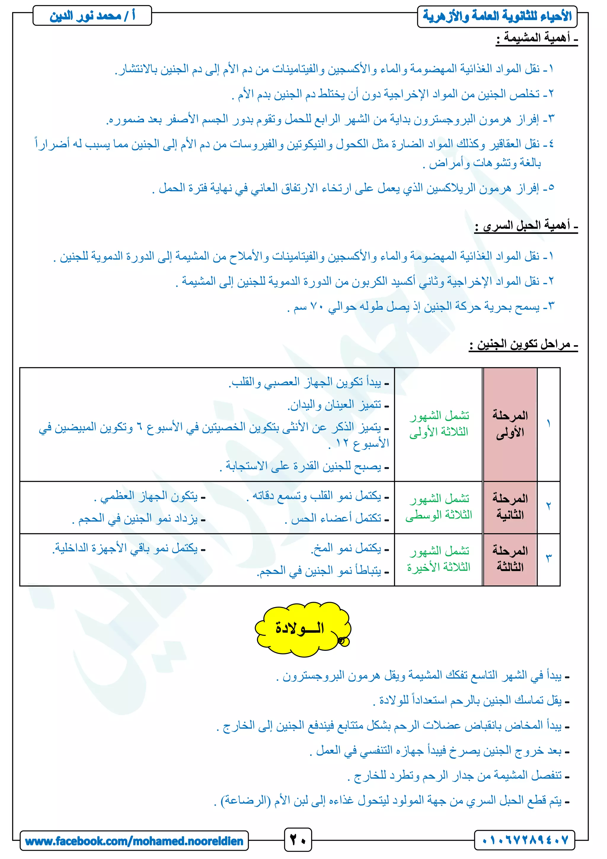 -
: ‫المشيمة‬ ‫أهمية‬
1
-
‫ال‬ ‫نقل‬
.‫باالنتشار‬ ‫الجنين‬ ‫دم‬ ‫إلى‬ ‫األم‬ ‫دم‬ ‫من‬ ‫والفيتامينات‬ ‫واألكسجين‬ ‫والماء‬ ‫المهضومة‬ ‫الغذائية‬ ‫مواد‬
2
-
. ‫األم‬ ‫بدم‬ ‫الجنين‬ ‫دم‬ ‫يختلط‬ ‫أن‬ ‫دون‬ ‫اإلخراجية‬ ‫المواد‬ ‫من‬ ‫الجنين‬ ‫تخلص‬
3
-
.‫ضموره‬ ‫بعد‬ ‫األصفر‬ ‫الجسم‬ ‫بدور‬ ‫وتقوم‬ ‫للحمل‬ ‫الرابع‬ ‫الشهر‬ ‫من‬ ‫بداية‬ ‫البروجسترون‬ ‫هرمون‬ ‫إفراز‬
4
-
ً‫ا‬‫أضرار‬ ‫له‬ ‫يسبب‬ ‫مما‬ ‫الجنين‬ ‫إلى‬ ‫األم‬ ‫دم‬ ‫من‬ ‫والفيروسات‬ ‫والنيكوتين‬ ‫الكحول‬ ‫مثل‬ ‫الضارة‬ ‫المواد‬ ‫وكذلك‬ ‫العقاقير‬ ‫نقل‬
. ‫وأمراض‬ ‫وتشوهات‬ ‫بالغة‬
5
-
. ‫الحمل‬ ‫فترة‬ ‫نهاية‬ ‫في‬ ‫العاني‬ ‫االرتفاق‬ ‫ارتخاء‬ ‫على‬ ‫يعمل‬ ‫الذي‬ ‫الريالكسين‬ ‫هرمون‬ ‫إفراز‬
-
: ‫السري‬ ‫الحبل‬ ‫أهمية‬
1
-
. ‫للجنين‬ ‫الدموية‬ ‫الدورة‬ ‫إلى‬ ‫المشيمة‬ ‫من‬ ‫واألمالح‬ ‫والفيتامينات‬ ‫واألكسجين‬ ‫والماء‬ ‫المهضومة‬ ‫الغذائية‬ ‫المواد‬ ‫نقل‬
2
-
. ‫المشيمة‬ ‫إلى‬ ‫للجنين‬ ‫الدموية‬ ‫الدورة‬ ‫من‬ ‫الكربون‬ ‫أكسيد‬ ‫وثاني‬ ‫اإلخراجية‬ ‫المواد‬ ‫نقل‬
3
-
‫حوالي‬ ‫طوله‬ ‫يصل‬ ‫إذ‬ ‫الجنين‬ ‫حركة‬ ‫بحرية‬ ‫يسمح‬
71
. ‫سم‬
-
: ‫الجنين‬ ‫تكوين‬ ‫مراحل‬
1
‫المرحلة‬
‫األولى‬
‫الشهور‬ ‫تشمل‬
‫األولى‬ ‫الثالثة‬
.‫والقلب‬ ‫العصبي‬ ‫الجهاز‬ ‫تكوين‬ ‫يبدأ‬
.‫واليدان‬ ‫العينان‬ ‫تتميز‬
‫األسبوع‬ ‫في‬ ‫الخصيتين‬ ‫بتكوين‬ ‫األنثى‬ ‫عن‬ ‫الذكر‬ ‫يتميز‬
6
‫في‬ ‫المبيضين‬ ‫وتكوين‬
‫األسبوع‬
12
.
‫على‬ ‫القدرة‬ ‫للجنين‬ ‫يصبح‬
. ‫االستجابة‬
2
‫المرحلة‬
‫الثانية‬
‫الشهور‬ ‫تشمل‬
‫الوسطى‬ ‫الثالثة‬
. ‫دقاته‬ ‫وتسمع‬ ‫القلب‬ ‫نمو‬ ‫يكتمل‬
. ‫العظمي‬ ‫الجهاز‬ ‫يتكون‬
. ‫الحس‬ ‫أعضاء‬ ‫تكتمل‬
. ‫الحجم‬ ‫في‬ ‫الجنين‬ ‫نمو‬ ‫يزداد‬
3
‫المرحلة‬
‫الثالثة‬
‫الشهور‬ ‫تشمل‬
‫األخيرة‬ ‫الثالثة‬
.‫المخ‬ ‫نمو‬ ‫يكتمل‬
.‫الداخلية‬ ‫األجهزة‬ ‫باقي‬ ‫نمو‬ ‫يكتمل‬
.‫الحجم‬ ‫في‬ ‫الجنين‬ ‫نمو‬ ‫يتباطأ‬
. ‫البروجسترون‬ ‫هرمون‬ ‫ويقل‬ ‫المشيمة‬ ‫تفكك‬ ‫التاسع‬ ‫الشهر‬ ‫في‬ ‫يبدأ‬
. ‫للوالدة‬ ً‫ا‬‫استعداد‬ ‫بالرحم‬ ‫الجنين‬ ‫تماسك‬ ‫يقل‬
. ‫الخارج‬ ‫إلى‬ ‫الجنين‬ ‫فيندفع‬ ‫متتابع‬ ‫بشكل‬ ‫الرحم‬ ‫عضالت‬ ‫بانقباض‬ ‫المخاض‬ ‫يبدأ‬
. ‫العمل‬ ‫في‬ ‫التنفسي‬ ‫جهازه‬ ‫فيبدأ‬ ‫يصرخ‬ ‫الجنين‬ ‫خروج‬ ‫بعد‬
. ‫للخارج‬ ‫وتطرد‬ ‫الرحم‬ ‫جدار‬ ‫من‬ ‫المشيمة‬ ‫تنفصل‬
‫األ‬ ‫لبن‬ ‫إلى‬ ‫غذاءه‬ ‫ليتحول‬ ‫المولود‬ ‫جهة‬ ‫من‬ ‫السري‬ ‫الحبل‬ ‫قطع‬ ‫يتم‬
. )‫(الرضاعة‬ ‫م‬
‫الـــوالدة‬
 