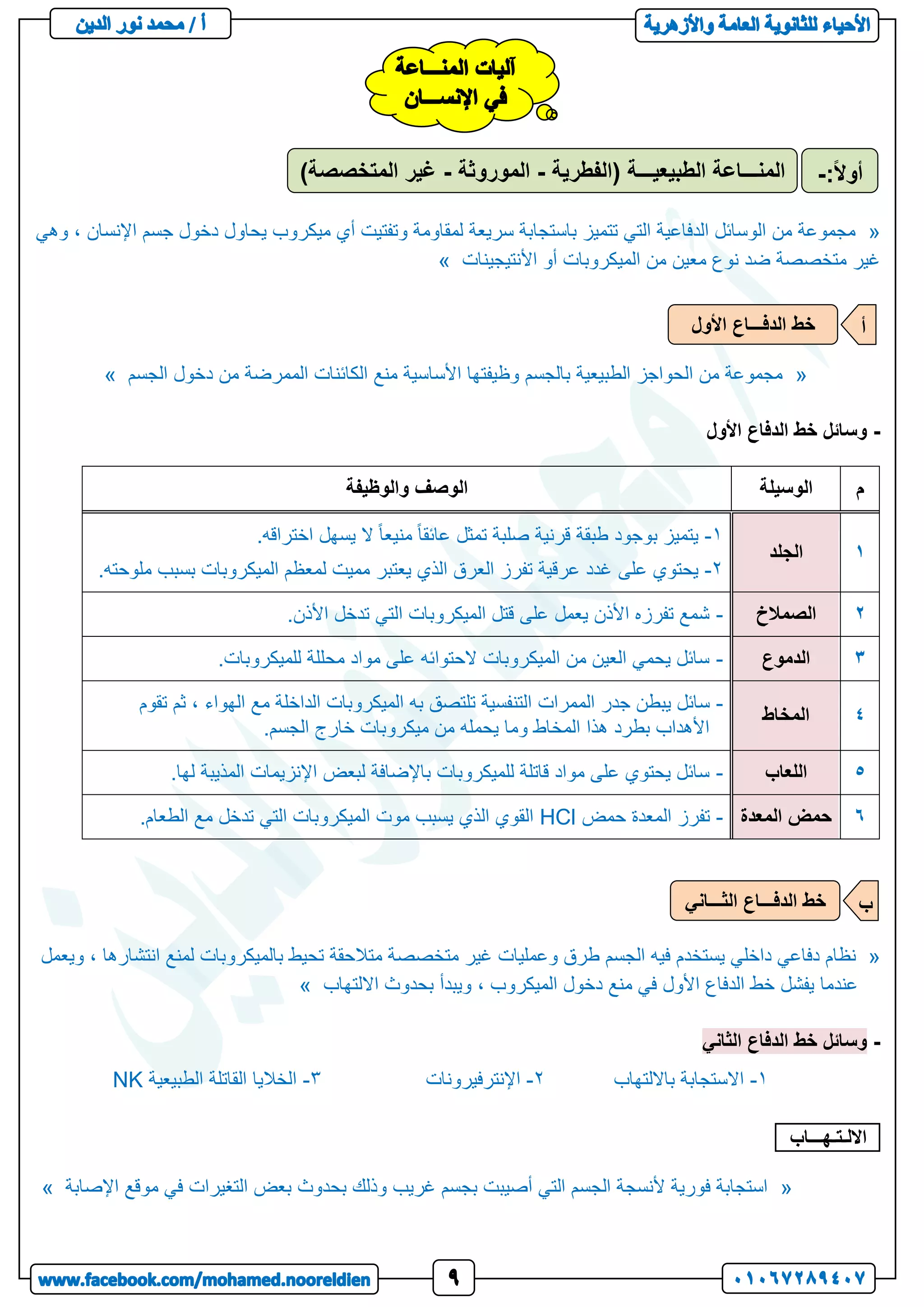 «
‫وهي‬ ، ‫اإلنسان‬ ‫جسم‬ ‫دخول‬ ‫يحاول‬ ‫ميكروب‬ ‫أي‬ ‫وتفتيت‬ ‫لمقاومة‬ ‫سريعة‬ ‫باستجابة‬ ‫تتميز‬ ‫التي‬ ‫الدفاعية‬ ‫الوسائل‬ ‫من‬ ‫مجموعة‬
‫األنتيجينات‬ ‫أو‬ ‫الميكروبات‬ ‫من‬ ‫معين‬ ‫نوع‬ ‫ضد‬ ‫متخصصة‬ ‫غير‬
»
«
‫الجسم‬ ‫دخول‬ ‫من‬ ‫الممرضة‬ ‫الكائنات‬ ‫منع‬ ‫األساسية‬ ‫وظيفتها‬ ‫بالجسم‬ ‫الطبيعية‬ ‫الحواجز‬ ‫من‬ ‫مجموعة‬
»
-
‫األول‬ ‫الدفاع‬ ‫خط‬ ‫وسائل‬
‫م‬
‫الوسيلة‬
‫والوظيفة‬ ‫الوصف‬
1
‫الجلد‬
1
-
.‫اختراقه‬ ‫يسهل‬ ‫ال‬ ً‫ا‬‫منيع‬ ً‫ا‬‫عائق‬ ‫تمثل‬ ‫صلبة‬ ‫قرنية‬ ‫طبقة‬ ‫بوجود‬ ‫يتميز‬
2
-
‫على‬ ‫يحتوي‬
.‫ملوحته‬ ‫بسبب‬ ‫الميكروبات‬ ‫لمعظم‬ ‫مميت‬ ‫يعتبر‬ ‫الذي‬ ‫العرق‬ ‫تفرز‬ ‫عرقية‬ ‫غدد‬
2
‫الصمالخ‬
-
.‫األذن‬ ‫تدخل‬ ‫التي‬ ‫الميكروبات‬ ‫قتل‬ ‫على‬ ‫يعمل‬ ‫األذن‬ ‫تفرزه‬ ‫شمع‬
3
‫الدموع‬
-
.‫للميكروبات‬ ‫محللة‬ ‫مواد‬ ‫على‬ ‫الحتوائه‬ ‫الميكروبات‬ ‫من‬ ‫العين‬ ‫يحمي‬ ‫سائل‬
4
‫المخاط‬
-
‫الممرات‬ ‫جدر‬ ‫يبطن‬ ‫سائل‬
‫تقوم‬ ‫ثم‬ ، ‫الهواء‬ ‫مع‬ ‫الداخلة‬ ‫الميكروبات‬ ‫به‬ ‫تلتصق‬ ‫التنفسية‬
.‫الجسم‬ ‫خارج‬ ‫ميكروبات‬ ‫من‬ ‫يحمله‬ ‫وما‬ ‫المخاط‬ ‫هذا‬ ‫بطرد‬ ‫األهداب‬
5
‫اللعاب‬
-
.‫لها‬ ‫المذيبة‬ ‫اإلنزيمات‬ ‫لبعض‬ ‫باإلضافة‬ ‫للميكروبات‬ ‫قاتلة‬ ‫مواد‬ ‫على‬ ‫يحتوي‬ ‫سائل‬
6
‫المعدة‬ ‫حمض‬
-
‫حمض‬ ‫المعدة‬ ‫تفرز‬
HCl
.‫الطعام‬ ‫مع‬ ‫تدخل‬ ‫التي‬ ‫الميكروبات‬ ‫موت‬ ‫يسبب‬ ‫الذي‬ ‫القوي‬
«
‫متخص‬ ‫غير‬ ‫وعمليات‬ ‫طرق‬ ‫الجسم‬ ‫فيه‬ ‫يستخدم‬ ‫داخلي‬ ‫دفاعي‬ ‫نظام‬
‫ويعمل‬ ، ‫انتشارها‬ ‫لمنع‬ ‫بالميكروبات‬ ‫تحيط‬ ‫متالحقة‬ ‫صة‬
‫االلتهاب‬ ‫بحدوث‬ ‫ويبدأ‬ ، ‫الميكروب‬ ‫دخول‬ ‫منع‬ ‫في‬ ‫األول‬ ‫الدفاع‬ ‫خط‬ ‫يفشل‬ ‫عندما‬
»
-
‫الثاني‬ ‫الدفاع‬ ‫خط‬ ‫وسائل‬
1
-
‫بااللتهاب‬ ‫االستجابة‬
2
-
‫اإلنترفيرونات‬
3
-
‫الطبيعية‬ ‫القاتلة‬ ‫الخاليا‬
NK
‫االل‬
‫ـ‬
‫ت‬
‫ـ‬
‫ه‬
‫ـــ‬
‫اب‬
:
«
‫اإلصابة‬ ‫موقع‬ ‫في‬ ‫التغيرات‬ ‫بعض‬ ‫بحدوث‬ ‫وذلك‬ ‫غريب‬ ‫بجسم‬ ‫أصيبت‬ ‫التي‬ ‫الجسم‬ ‫ألنسجة‬ ‫فورية‬ ‫استجابة‬
»
‫(الفطرية‬ ‫الطبيعيـــة‬ ‫المنـــاعة‬
-
‫الموروثة‬
-
)‫المتخصصة‬ ‫غير‬ :ً‫ال‬‫أو‬
-
‫خط‬
‫األول‬ ‫الدفـــاع‬ ‫أ‬
‫الدفـــاع‬ ‫خط‬
‫الثـــاني‬ ‫ب‬
 