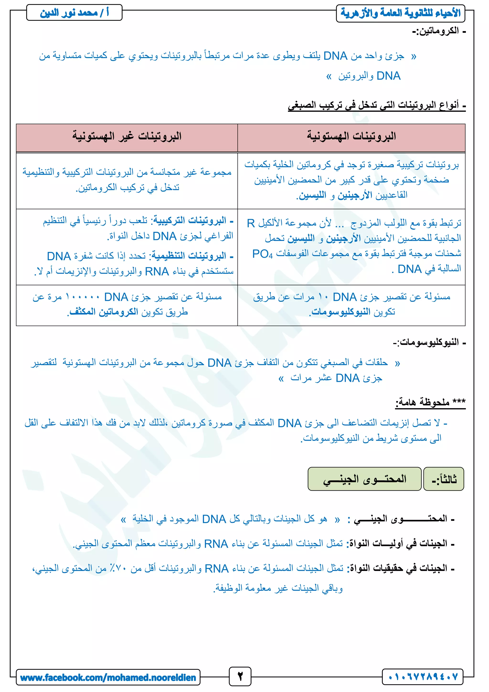 -
:‫الكروماتين‬
-
«
‫من‬ ‫واحد‬ ‫جزئ‬
DNA
‫من‬ ‫متساوية‬ ‫كميات‬ ‫على‬ ‫ويحتوي‬ ‫بالبروتينات‬ ً‫ا‬‫مرتبط‬ ‫مرات‬ ‫عدة‬ ‫ويطوى‬ ‫يلتف‬
DNA
‫والبروتين‬
»
-
‫تركيب‬ ‫في‬ ‫تدخل‬ ‫التي‬ ‫البروتينات‬ ‫أنواع‬
‫الصبغي‬
‫الهستونية‬ ‫البروتينات‬
‫الهستونية‬ ‫غير‬ ‫البروتينات‬
‫بكميات‬ ‫الخلية‬ ‫كروماتين‬ ‫في‬ ‫توجد‬ ‫صغيرة‬ ‫تركيبية‬ ‫بروتينات‬
‫األمينيين‬ ‫الحمضين‬ ‫من‬ ‫كبير‬ ‫قدر‬ ‫على‬ ‫وتحتوي‬ ‫ضخمة‬
‫القاعديين‬
‫األرجينين‬
‫و‬
‫الليسين‬
.
‫والتنظيمية‬ ‫التركيبية‬ ‫البروتينات‬ ‫من‬ ‫متجانسة‬ ‫غير‬ ‫مجموعة‬
.‫الكروماتين‬ ‫تركيب‬ ‫في‬ ‫تدخل‬
‫األلكيل‬ ‫مجموعة‬ ‫ألن‬ ... ‫المزدوج‬ ‫اللولب‬ ‫مع‬ ‫بقوة‬ ‫ترتبط‬
R
‫األمينيين‬ ‫للحمضين‬ ‫الجانبية‬
‫األرجينين‬
‫و‬
‫الليسين‬
‫ت‬
‫حمل‬
‫الفوسفات‬ ‫مجموعات‬ ‫مع‬ ‫بقوة‬ ‫فترتبط‬ ‫موجبة‬ ‫شحنات‬
4
PO
‫في‬ ‫السالبة‬
DNA
.
-
‫البروتينات‬
‫التركيبية‬
‫التنظيم‬ ‫في‬ ً‫ا‬‫رئيسي‬ ً‫ا‬‫دور‬ ‫تلعب‬ :
‫لجزئ‬ ‫الفراغي‬
DNA
.‫النواة‬ ‫داخل‬
-
‫التنظيمية‬ ‫البروتينات‬
‫شفرة‬ ‫كانت‬ ‫إذا‬ ‫تحدد‬ :
DNA
‫بناء‬ ‫في‬ ‫ستستخدم‬
RNA
‫واإلنزيما‬ ‫والبروتينات‬
.‫ال‬ ‫أم‬ ‫ت‬
‫جزئ‬ ‫تقصير‬ ‫عن‬ ‫مسئولة‬
DNA
11
‫طريق‬ ‫عن‬ ‫مرات‬
‫تكوين‬
‫النيوكليوسومات‬
.
‫جزئ‬ ‫تقصير‬ ‫عن‬ ‫مسئولة‬
DNA
111111
‫عن‬ ‫مرة‬
‫تكوين‬ ‫طريق‬
‫الكروماتين‬
‫المكثف‬
.
-
‫النيوكليوسومات‬
:
-
«
‫جزئ‬ ‫التفاف‬ ‫من‬ ‫تتكون‬ ‫الصبغي‬ ‫في‬ ‫حلقات‬
DNA
‫لتقصير‬ ‫الهستونية‬ ‫البروتينات‬ ‫من‬ ‫مجموعة‬ ‫حول‬
‫جزئ‬
DNA
‫مرات‬ ‫عشر‬
»
***
:‫هامة‬ ‫ملحوظة‬
-
‫جزئ‬ ‫الى‬ ‫التضاعف‬ ‫إنزيمات‬ ‫تصل‬ ‫ال‬
DNA
‫القل‬ ‫على‬ ‫االلتفاف‬ ‫هذا‬ ‫فك‬ ‫من‬ ‫البد‬ ‫لذلك‬، ‫كروماتين‬ ‫صورة‬ ‫في‬ ‫المكثف‬
.‫النيوكليوسومات‬ ‫من‬ ‫شريط‬ ‫مستوى‬ ‫الى‬
-
‫الجينــــي‬ ‫المحتـــــــــــوى‬
:
«
‫كل‬ ‫وبالتالي‬ ‫الجينات‬ ‫كل‬ ‫هو‬
DNA
‫الخلية‬ ‫في‬ ‫الموجود‬
»
-
‫النواة‬ ‫أوليـــات‬ ‫في‬ ‫الجينات‬
:
‫بناء‬ ‫عن‬ ‫المسئولة‬ ‫الجينات‬ ‫تمثل‬
RNA
.‫الجيني‬ ‫المحتوى‬ ‫معظم‬ ‫والبروتينات‬
-
‫النواة‬ ‫حقيقيات‬ ‫في‬ ‫الجينات‬
:
‫بناء‬ ‫عن‬ ‫المسئولة‬ ‫الجينات‬ ‫تمثل‬
RNA
‫من‬ ‫أقل‬ ‫والبروتينات‬
01
٪
،‫الجيني‬ ‫المحتوى‬ ‫من‬
.‫الوظيفة‬ ‫معلومة‬ ‫غير‬ ‫الجينات‬ ‫وباقي‬
‫الجينـــي‬ ‫المحتـــوى‬ ً‫ا‬‫ثالث‬
:
-
 