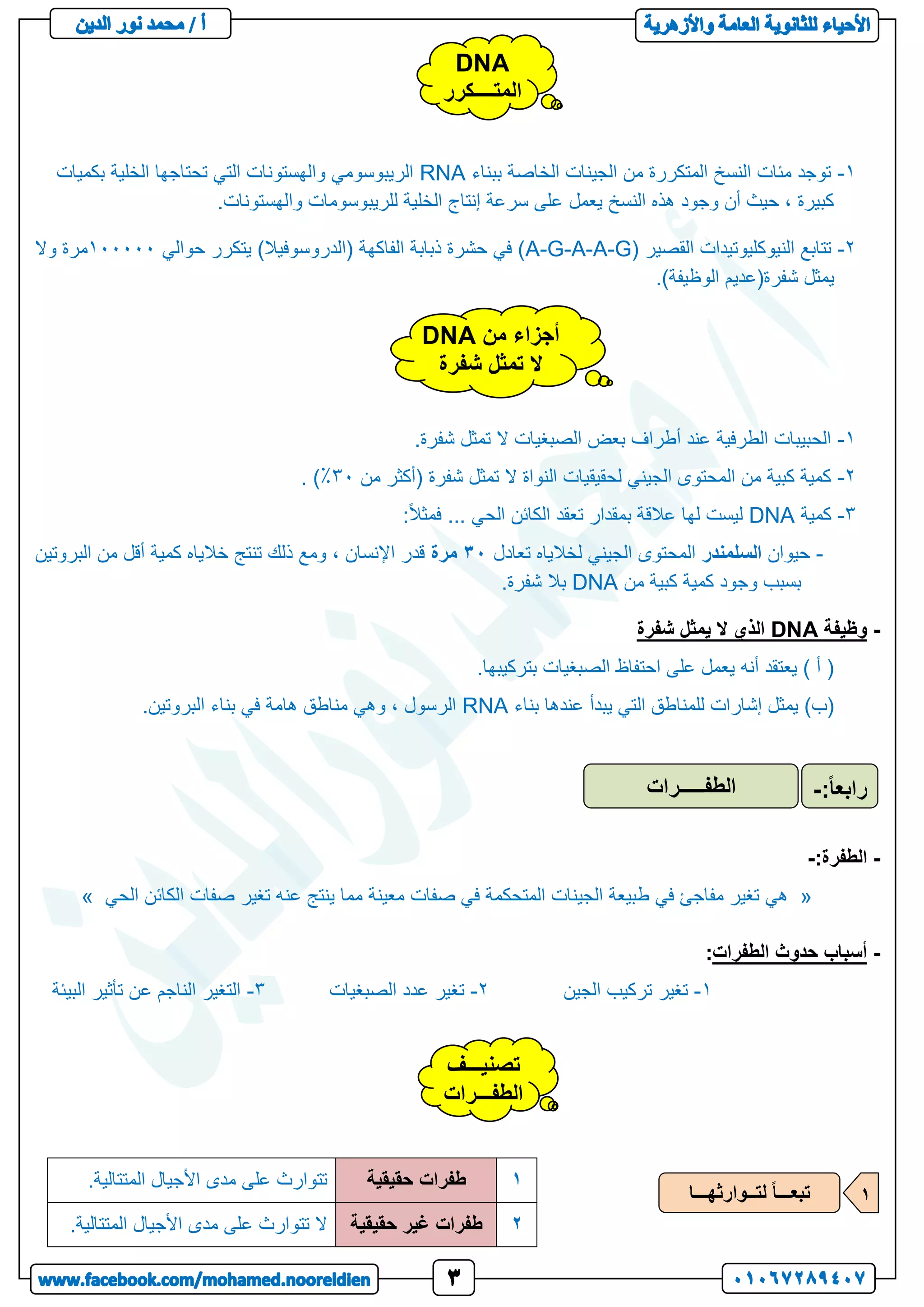 1
-
‫ببناء‬ ‫الخاصة‬ ‫الجينات‬ ‫من‬ ‫المتكررة‬ ‫النسخ‬ ‫مئات‬ ‫توجد‬
RNA
‫بكميات‬ ‫الخلية‬ ‫تحتاجها‬ ‫التي‬ ‫والهستونات‬ ‫الريبوسومي‬
.‫والهستونات‬ ‫للريبوسومات‬ ‫الخلية‬ ‫إنتاج‬ ‫سرعة‬ ‫على‬ ‫يعمل‬ ‫النسخ‬ ‫هذه‬ ‫وجود‬ ‫أن‬ ‫حيث‬ ، ‫كبيرة‬
2
-
( ‫القصير‬ ‫النيوكليوتيدات‬ ‫تتابع‬
A-G-A-A-G
‫حوالي‬ ‫يتكرر‬ )‫(الدروسوفيال‬ ‫الفاكهة‬ ‫ذبابة‬ ‫حشرة‬ ‫في‬ )
111111
‫وال‬ ‫مرة‬
.)‫الوظيفة‬ ‫شفرة(عديم‬ ‫يمثل‬
1
-
.‫شفرة‬ ‫تمثل‬ ‫ال‬ ‫الصبغيات‬ ‫بعض‬ ‫أطراف‬ ‫عند‬ ‫الطرفية‬ ‫الحبيبات‬
2
-
‫ش‬ ‫تمثل‬ ‫ال‬ ‫النواة‬ ‫لحقيقيات‬ ‫الجيني‬ ‫المحتوى‬ ‫من‬ ‫كبية‬ ‫كمية‬
‫من‬ ‫(أكثر‬ ‫فرة‬
31
٪
. )
3
-
‫كمية‬
DNA
:ً‫ال‬‫فمث‬ ... ‫الحي‬ ‫الكائن‬ ‫تعقد‬ ‫بمقدار‬ ‫عالقة‬ ‫لها‬ ‫ليست‬
-
‫حيوان‬
‫السلمندر‬
‫تعادل‬ ‫لخالياه‬ ‫الجيني‬ ‫المحتوى‬
03
‫مرة‬
‫البروتين‬ ‫من‬ ‫أقل‬ ‫كمية‬ ‫خالياه‬ ‫تنتج‬ ‫ذلك‬ ‫ومع‬ ، ‫اإلنسان‬ ‫قدر‬
‫من‬ ‫كبية‬ ‫كمية‬ ‫وجود‬ ‫بسبب‬
DNA
.‫شفرة‬ ‫بال‬
-
‫وظيفة‬
DNA
‫شفرة‬ ‫يمثل‬ ‫ال‬ ‫الذي‬
.‫بتركيبها‬ ‫الصبغيات‬ ‫احتفاظ‬ ‫على‬ ‫يعمل‬ ‫أنه‬ ‫يعتقد‬ ) ‫أ‬ (
‫بناء‬ ‫عندها‬ ‫يبدأ‬ ‫التي‬ ‫للمناطق‬ ‫إشارات‬ ‫يمثل‬ )‫(ب‬
RNA
.‫البروتين‬ ‫بناء‬ ‫في‬ ‫هامة‬ ‫مناطق‬ ‫وهي‬ ، ‫الرسول‬
-
:‫الطفرة‬
-
«
‫ط‬ ‫في‬ ‫مفاجئ‬ ‫تغير‬ ‫هي‬
‫الحي‬ ‫الكائن‬ ‫صفات‬ ‫تغير‬ ‫عنه‬ ‫ينتج‬ ‫مما‬ ‫معينة‬ ‫صفات‬ ‫في‬ ‫المتحكمة‬ ‫الجينات‬ ‫بيعة‬
»
-
‫الطفرات‬ ‫حدوث‬ ‫أسباب‬
:
1
-
‫الجين‬ ‫تركيب‬ ‫تغير‬
2
-
‫الصبغيات‬ ‫عدد‬ ‫تغير‬
3
-
‫البيئة‬ ‫تأثير‬ ‫عن‬ ‫الناجم‬ ‫التغير‬
1
‫طفرات‬
‫حقيقية‬
.‫المتتالية‬ ‫األجيال‬ ‫مدى‬ ‫على‬ ‫تتوارث‬
2
‫حقيقية‬ ‫غير‬ ‫طفرات‬
.‫المتتالية‬ ‫األجيال‬ ‫مدى‬ ‫على‬ ‫تتوارث‬ ‫ال‬
DNA
‫المتــــكرر‬
‫من‬ ‫أجزاء‬
DNA
‫شفرة‬ ‫تمثل‬ ‫ال‬
‫الطفـــــرات‬ ً‫ا‬‫رابع‬
:
-
‫تصنيـــف‬
‫الطفـــرات‬
‫لتــوارثهـــا‬ ً‫ا‬‫تبعـــ‬ 1
 