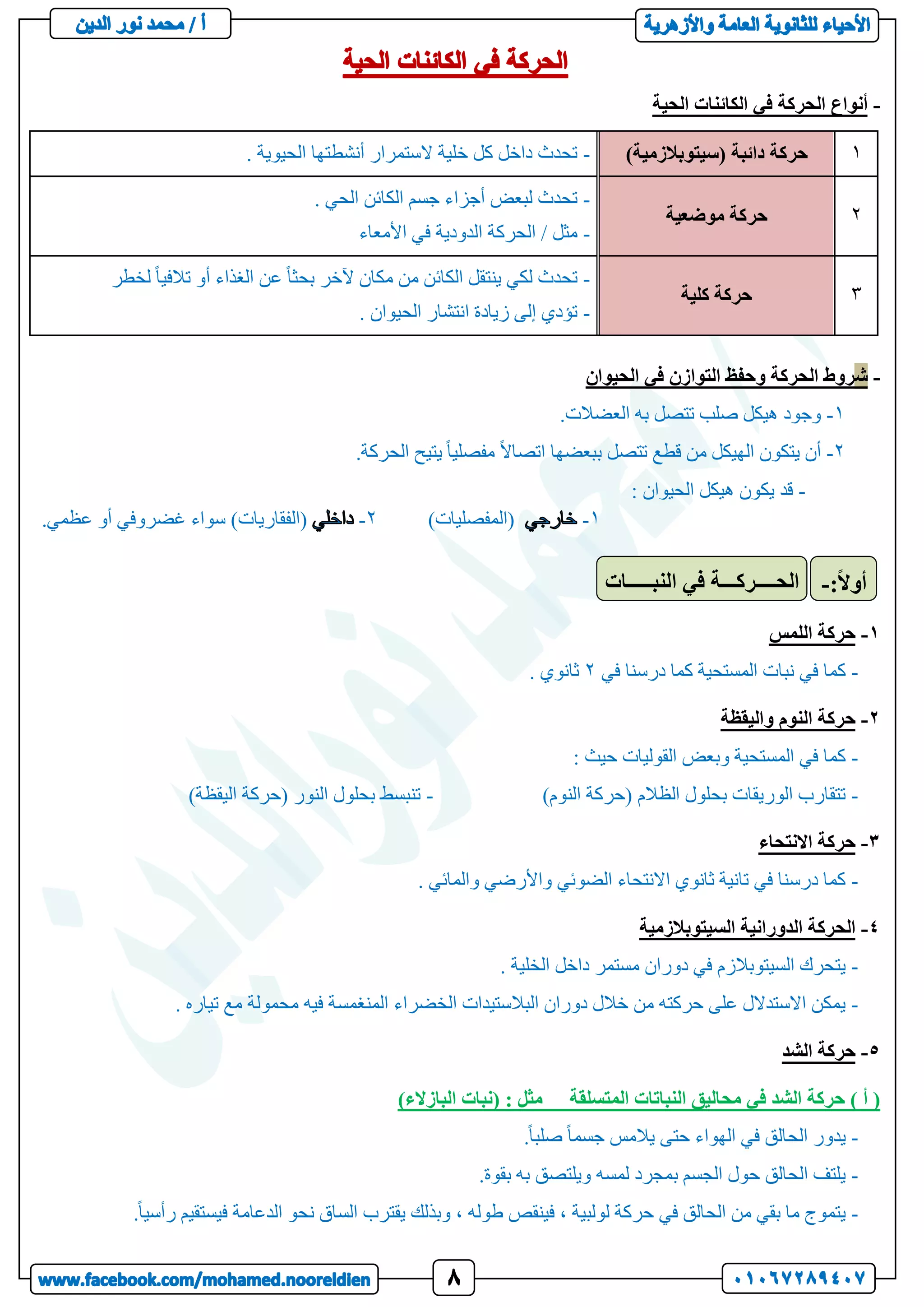 -
‫الحية‬ ‫الكائنات‬ ‫في‬ ‫الحركة‬ ‫أنواع‬
1
‫دائب‬ ‫حركة‬
)‫(سيتوبالزمية‬ ‫ة‬
-
. ‫الحيوية‬ ‫أنشطتها‬ ‫الستمرار‬ ‫خلية‬ ‫كل‬ ‫داخل‬ ‫تحدث‬
2
‫موضع‬ ‫حركة‬
‫ية‬
-
. ‫الحي‬ ‫الكائن‬ ‫جسم‬ ‫أجزاء‬ ‫لبعض‬ ‫تحدث‬
-
‫األمعاء‬ ‫في‬ ‫الدودية‬ ‫الحركة‬ / ‫مثل‬
3
‫كلية‬ ‫حركة‬
-
‫لكي‬ ‫تحدث‬
‫لخطر‬ ً‫ا‬‫تالفي‬ ‫أو‬ ‫الغذاء‬ ‫عن‬ ً‫ا‬‫بحث‬ ‫آلخر‬ ‫مكان‬ ‫من‬ ‫الكائن‬ ‫ينتقل‬
-
. ‫الحيوان‬ ‫انتشار‬ ‫زيادة‬ ‫إلى‬ ‫تؤدي‬
-
‫ش‬
‫الحيوان‬ ‫في‬ ‫التوازن‬ ‫وحفظ‬ ‫الحركة‬ ‫روط‬
1
-
.‫العضالت‬ ‫به‬ ‫تتصل‬ ‫صلب‬ ‫هيكل‬ ‫وجود‬
2
-
.‫الحركة‬ ‫يتيح‬ ً‫ا‬‫مفصلي‬ ً‫ال‬‫اتصا‬ ‫ببعضها‬ ‫تتصل‬ ‫قطع‬ ‫من‬ ‫الهيكل‬ ‫يتكون‬ ‫أن‬
-
‫الحيوان‬ ‫هيكل‬ ‫يكون‬ ‫قد‬
:
1
-
)‫(المفصليات‬
2
-
.‫عظمي‬ ‫أو‬ ‫غضروفي‬ ‫سواء‬ )‫(الفقاريات‬
1
-
‫اللمس‬ ‫حركة‬
-
‫في‬ ‫درسنا‬ ‫كما‬ ‫المستحية‬ ‫نبات‬ ‫في‬ ‫كما‬
2
. ‫ثانوي‬
2
-
‫النوم‬ ‫حركة‬
‫واليقظة‬
-
: ‫حيث‬ ‫القوليات‬ ‫وبعض‬ ‫المستحية‬ ‫في‬ ‫كما‬
-
)‫النوم‬ ‫(حركة‬ ‫الظالم‬ ‫بحلول‬ ‫الوريقات‬ ‫تتقارب‬
-
)‫اليقظة‬ ‫(حركة‬ ‫النور‬ ‫بحلول‬ ‫تنبسط‬
3
-
‫االنتحاء‬ ‫حركة‬
-
. ‫والمائي‬ ‫واألرضي‬ ‫الضوئي‬ ‫االنتحاء‬ ‫ثانوي‬ ‫تانية‬ ‫في‬ ‫درسنا‬ ‫كما‬
4
-
‫السيتوبالزمية‬ ‫الدورانية‬ ‫الحركة‬
-
‫السيتوبالزم‬ ‫يتحرك‬
. ‫الخلية‬ ‫داخل‬ ‫مستمر‬ ‫دوران‬ ‫في‬
-
. ‫تياره‬ ‫مع‬ ‫محمولة‬ ‫فيه‬ ‫المنغمسة‬ ‫الخضراء‬ ‫البالستيدات‬ ‫دوران‬ ‫خالل‬ ‫من‬ ‫حركته‬ ‫على‬ ‫االستدالل‬ ‫يمكن‬
5
-
‫الشد‬ ‫حركة‬
)‫البازالء‬ ‫(نبات‬ : ‫مثل‬ ‫المتسلقة‬ ‫النباتات‬ ‫محاليق‬ ‫في‬ ‫الشد‬ ‫حركة‬ ) ‫أ‬ (
-
.ً‫ا‬‫صلب‬ ً‫ا‬‫جسم‬ ‫يالمس‬ ‫حتى‬ ‫الهواء‬ ‫في‬ ‫الحالق‬ ‫يدور‬
-
.‫بقوة‬ ‫به‬ ‫ويلتصق‬ ‫لمسه‬ ‫بمجرد‬ ‫الجسم‬ ‫حول‬ ‫الحالق‬ ‫يلتف‬
-
.ً‫ا‬‫رأسي‬ ‫فيستقيم‬ ‫الدعامة‬ ‫نحو‬ ‫الساق‬ ‫يقترب‬ ‫وبذلك‬ ، ‫طوله‬ ‫فينقص‬ ، ‫لولبية‬ ‫حركة‬ ‫في‬ ‫الحالق‬ ‫من‬ ‫بقي‬ ‫ما‬ ‫يتموج‬
‫النبـــــات‬ ‫في‬ ‫الحــــركـــة‬ :ً‫ال‬‫أو‬
-
 
