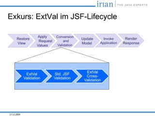 Exkurs: ExtVal im JSF-Lifecycle

                     Apply       Conversion
      Restore                                  Update      Invoke       Render
                      Request         and
                                                         Application
      View                                     Model                   Response
                     Values       Validation




                                                 ExtVal
              ExtVal            Std. JSF
                                                 Cross-
             Validation         Validation
                                                Validation




17.12.2009
 